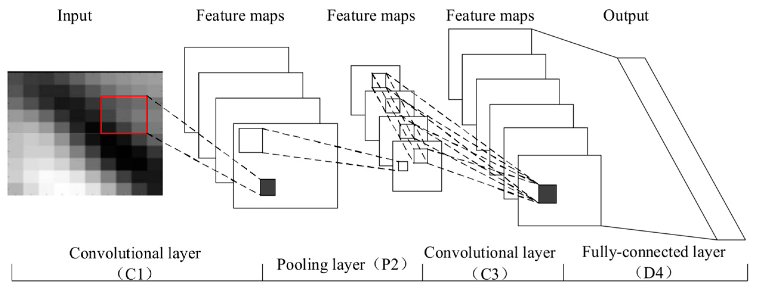 Biosensors | Free Full-Text | Recent Advances of Biosensors for ...