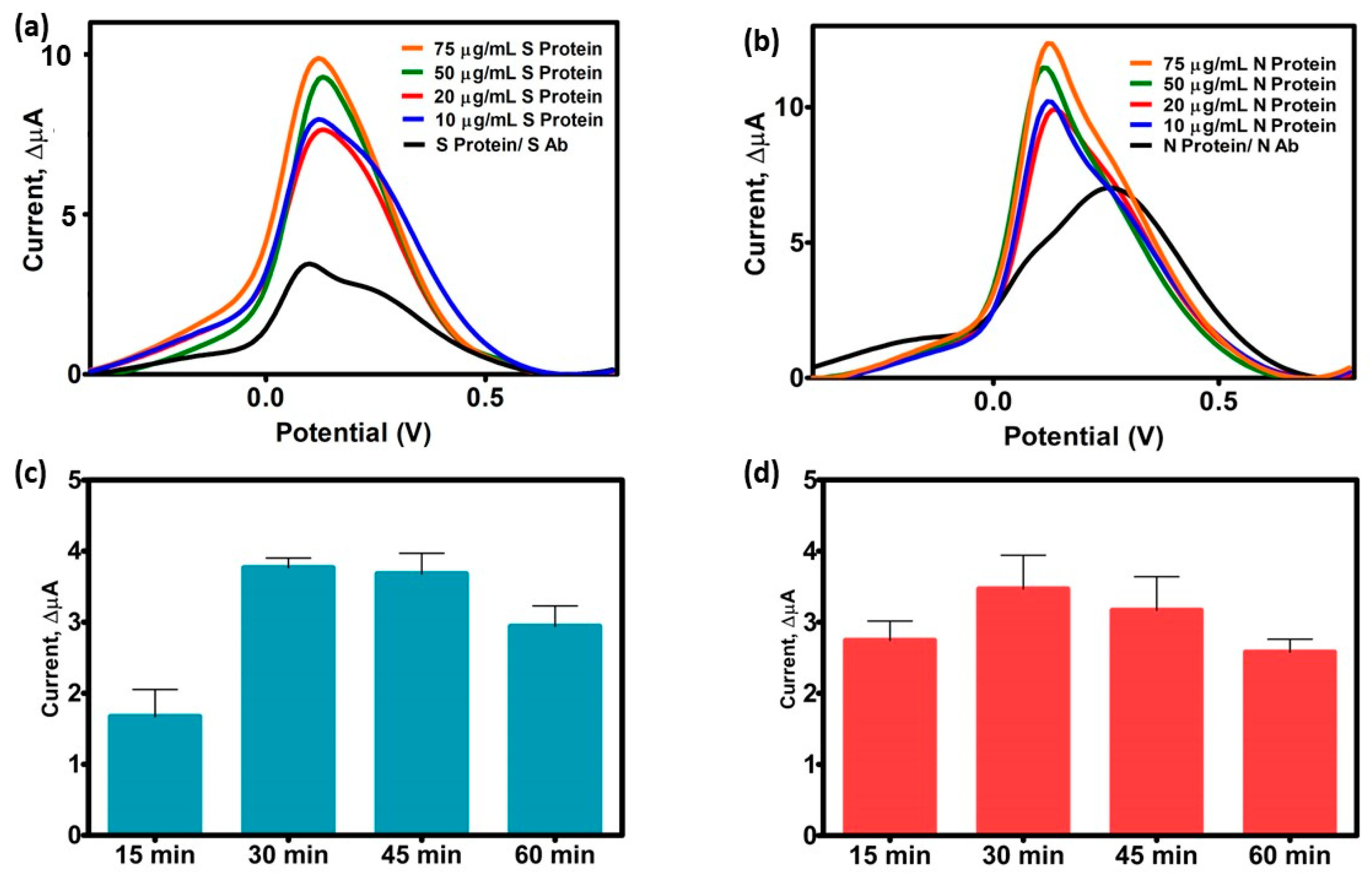 Biosensors 13 00851 g002
