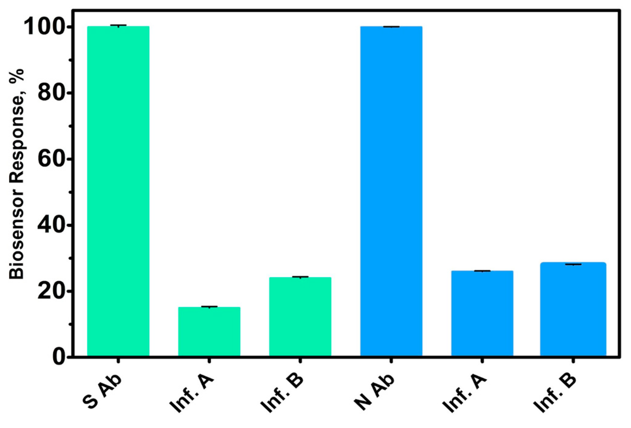 Biosensors 13 00851 g005