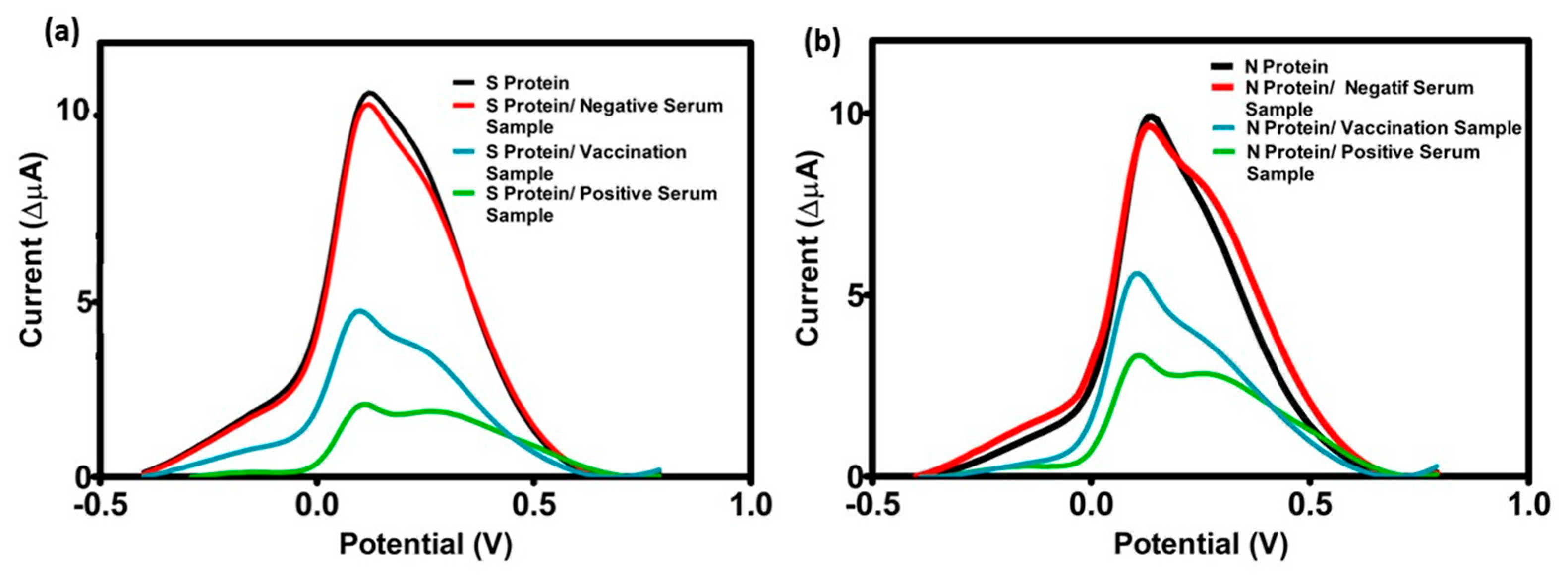 Biosensors 13 00851 g006