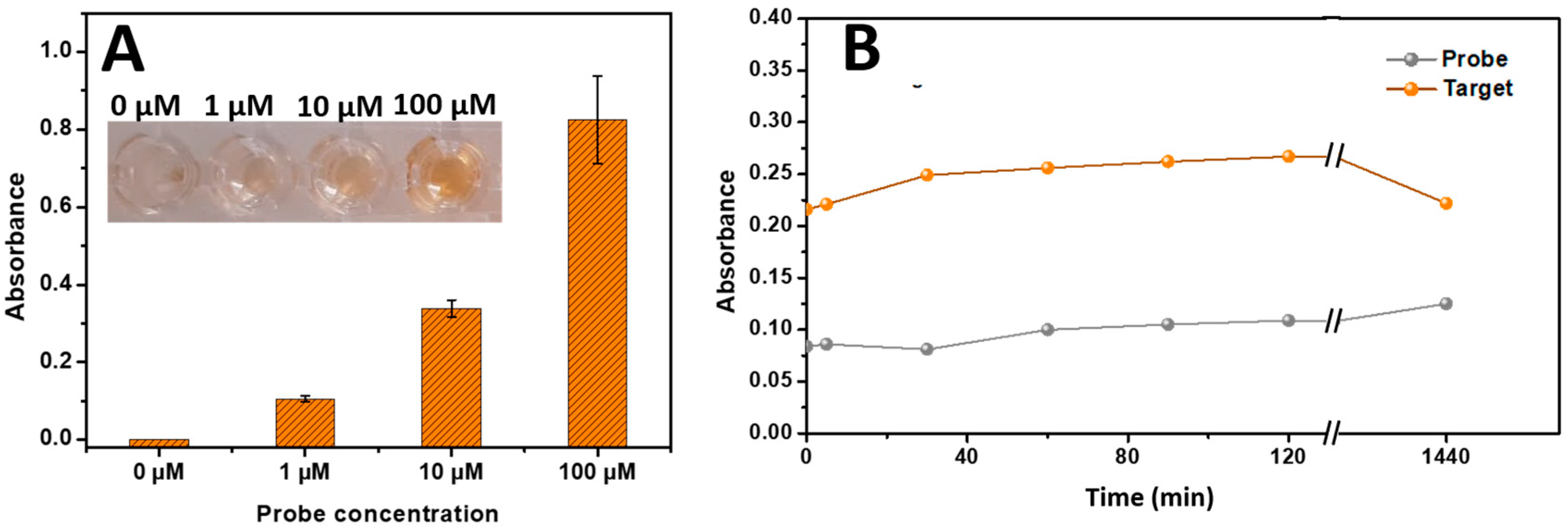 Biosensors 13 00853 g002