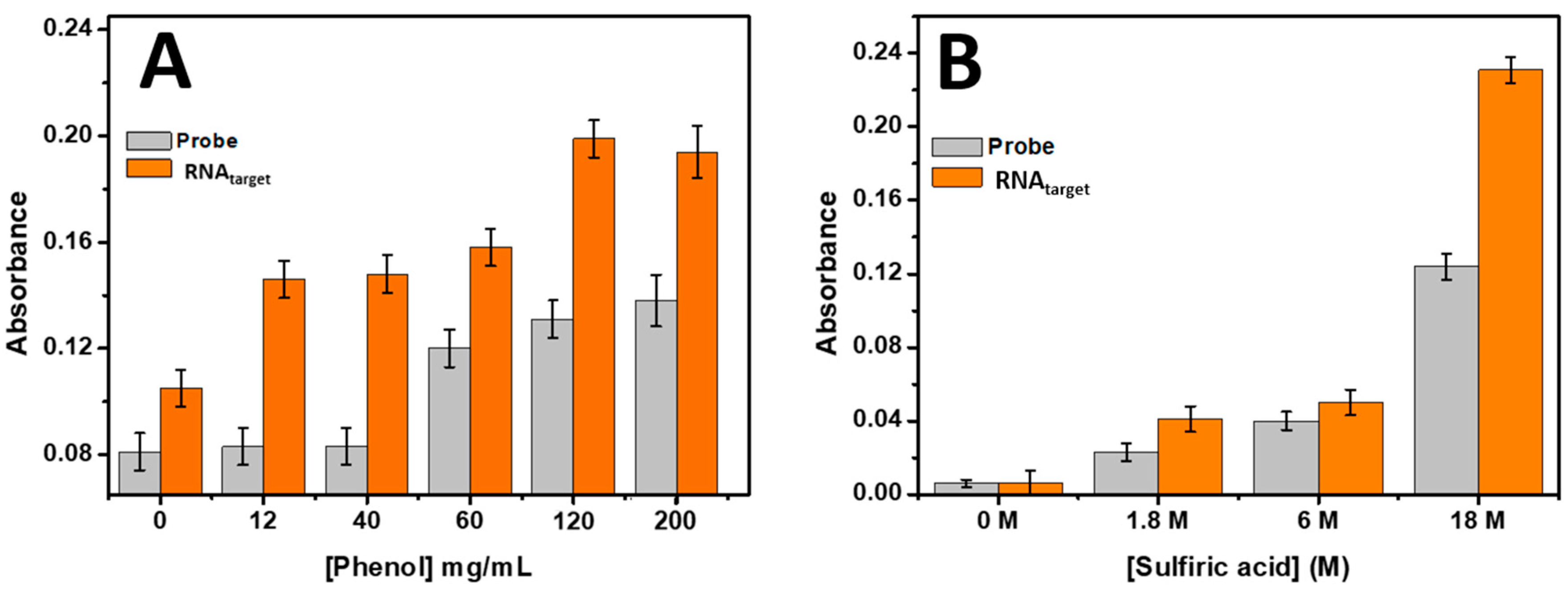 Biosensors 13 00853 g003