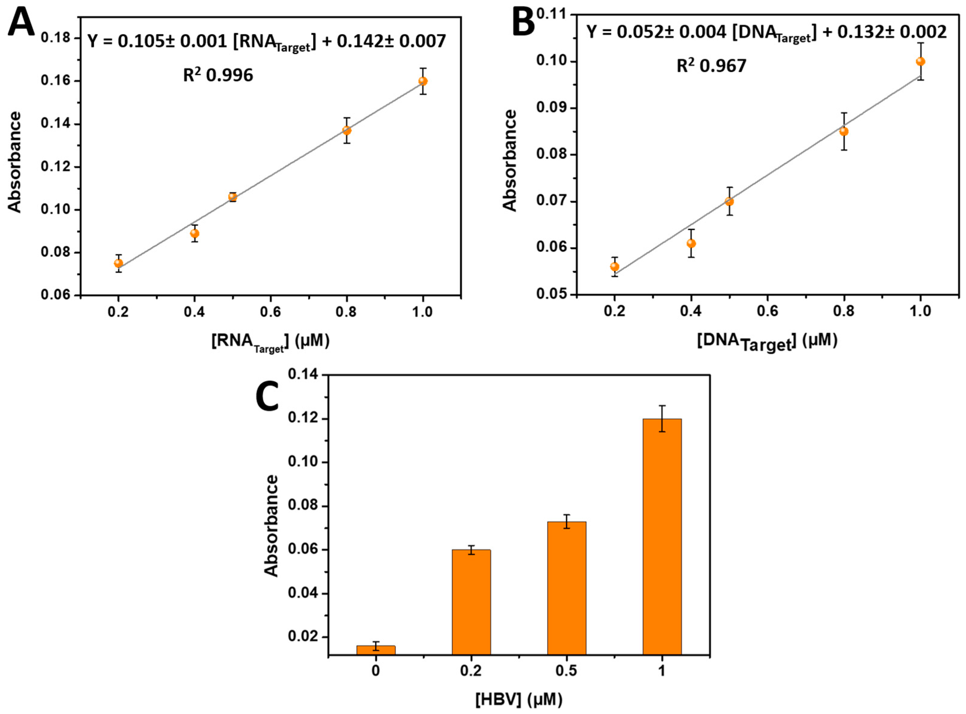 Biosensors 13 00853 g004