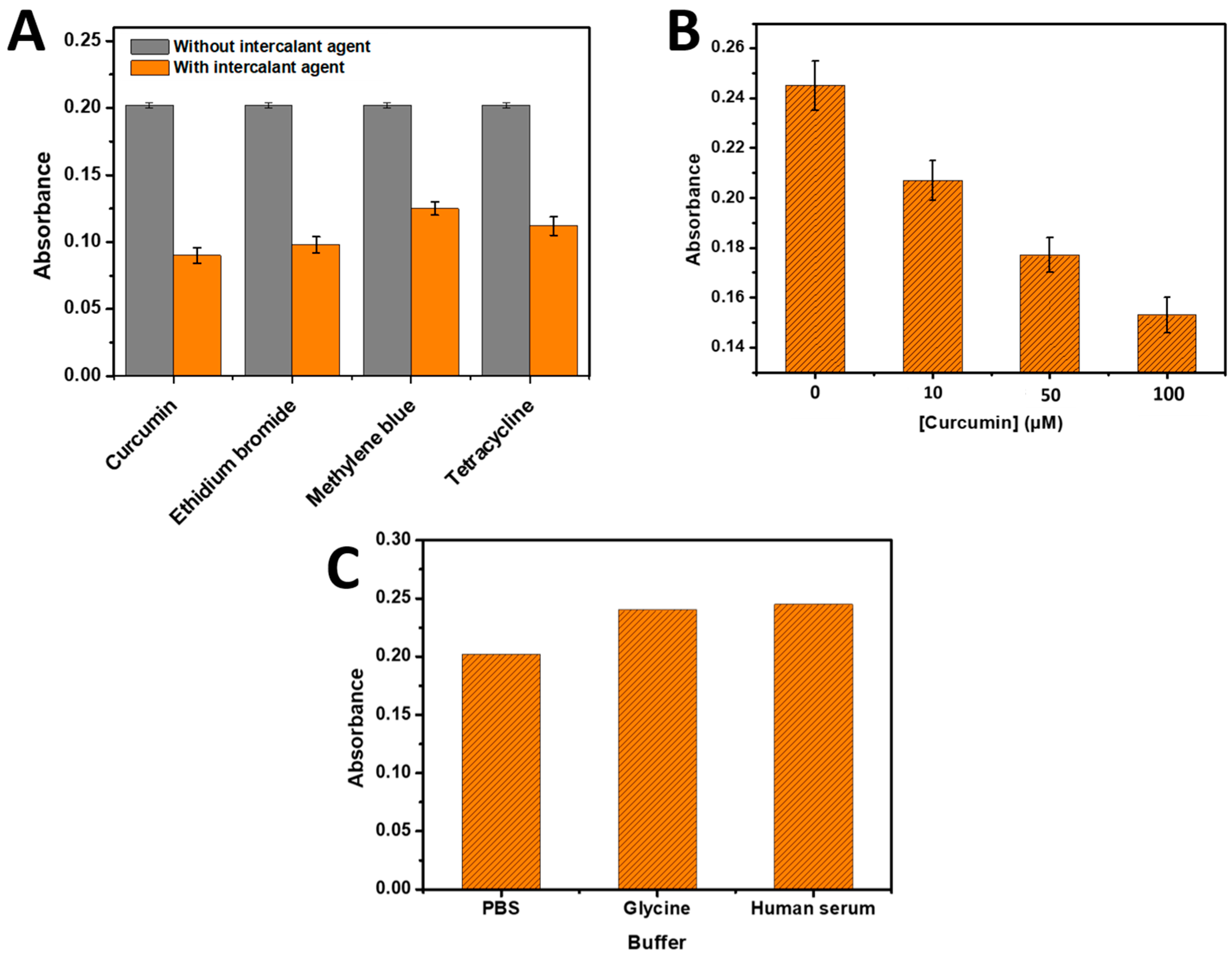 Biosensors 13 00853 g006