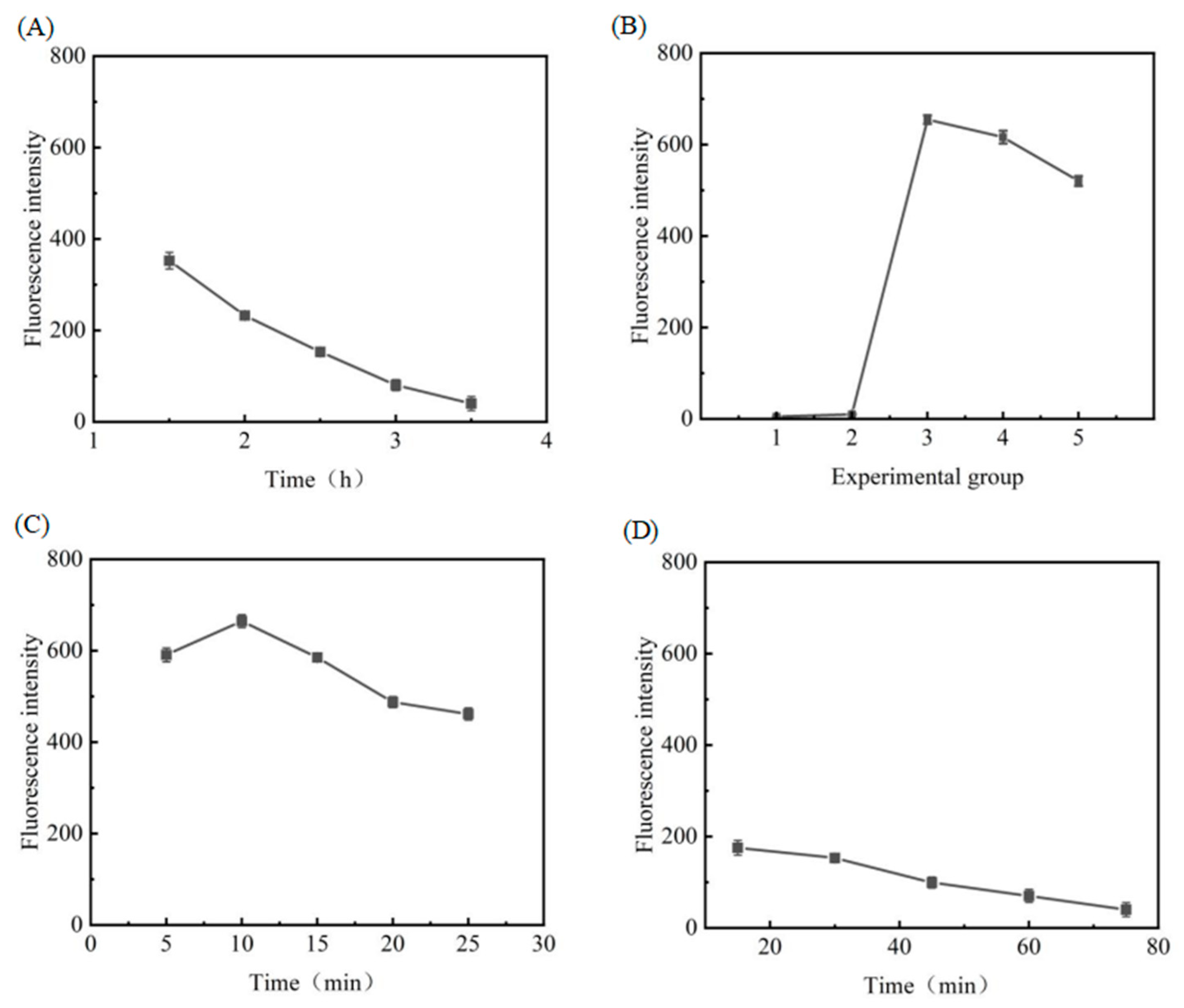 Biosensors 13 00854 g005