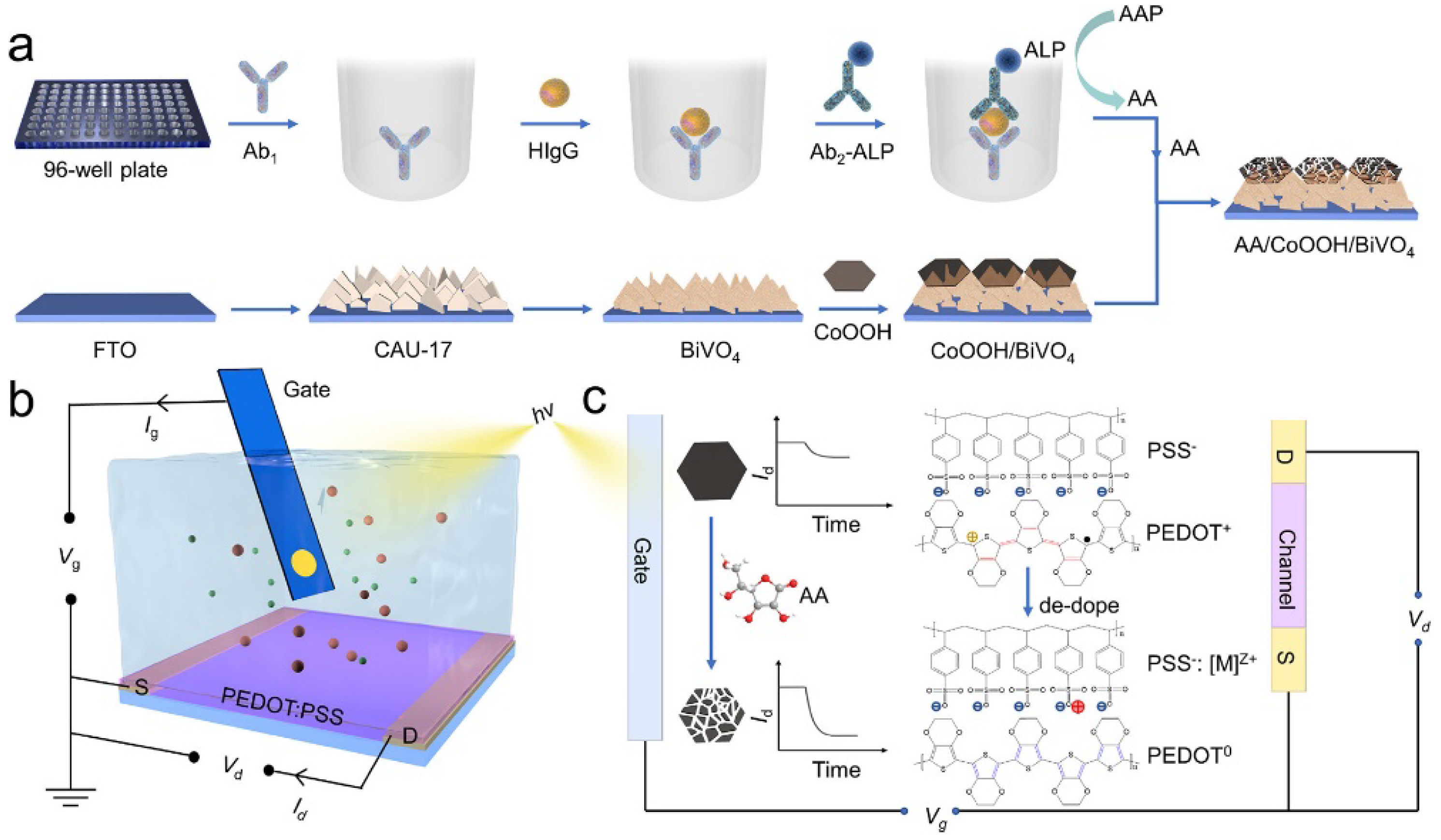 Biosensors 13 00855 g021 Biosensors 13 00855 g021