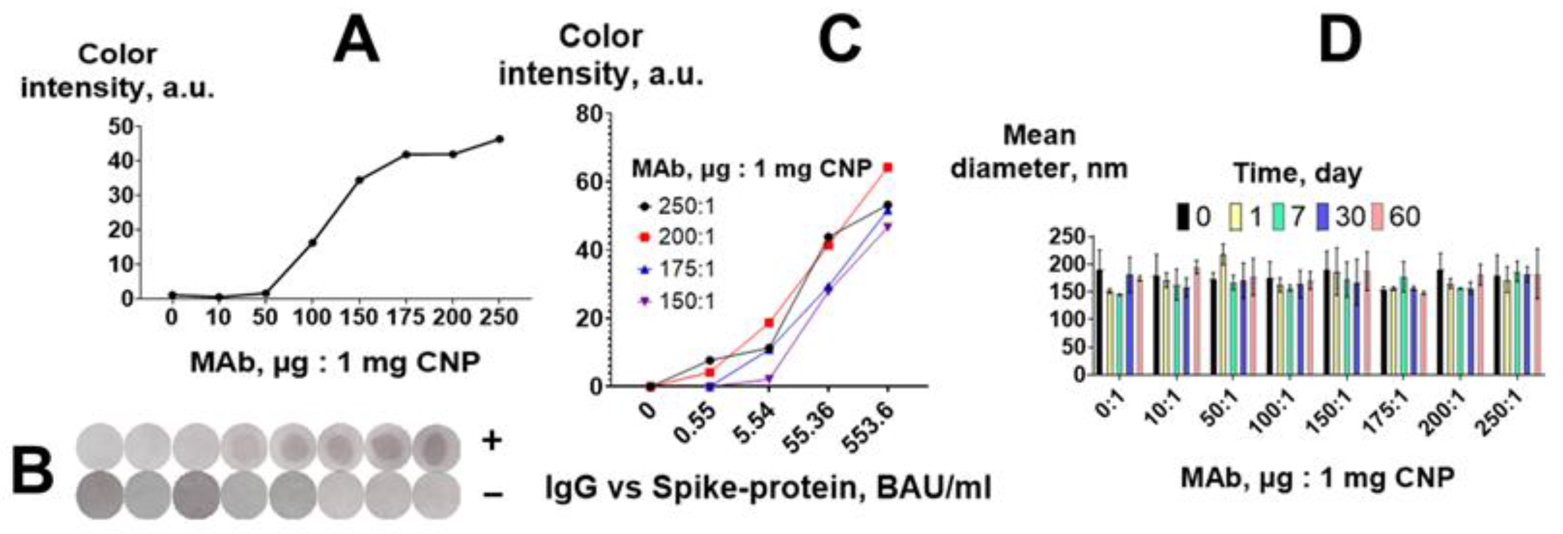 Biosensors 13 00857 g004