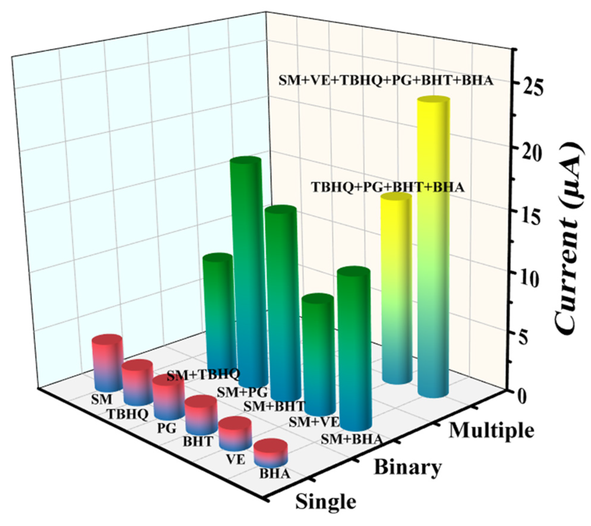 Ternary Heterojunction Graphitic Carbon Nitride/Cupric