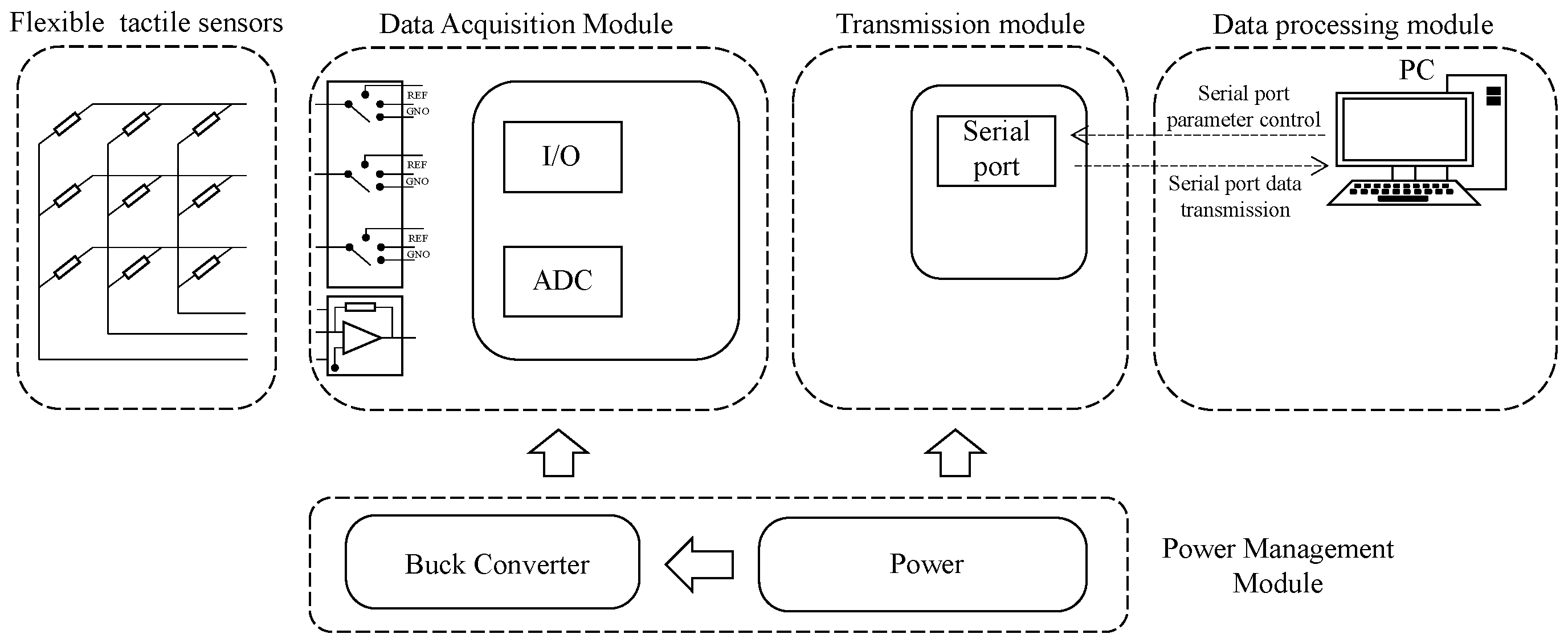 Biosensors 13 00862 g008