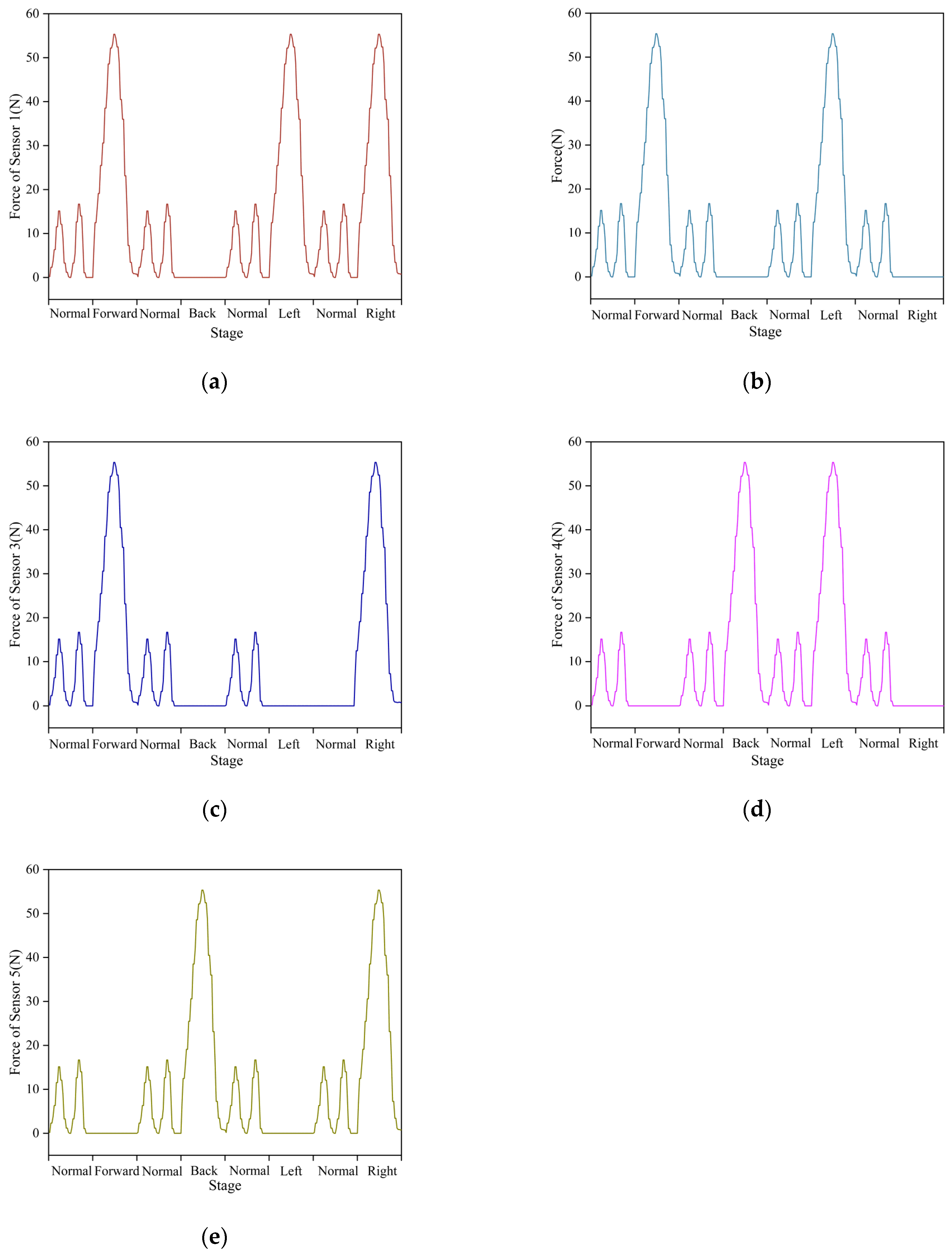 Biosensors 13 00862 g012