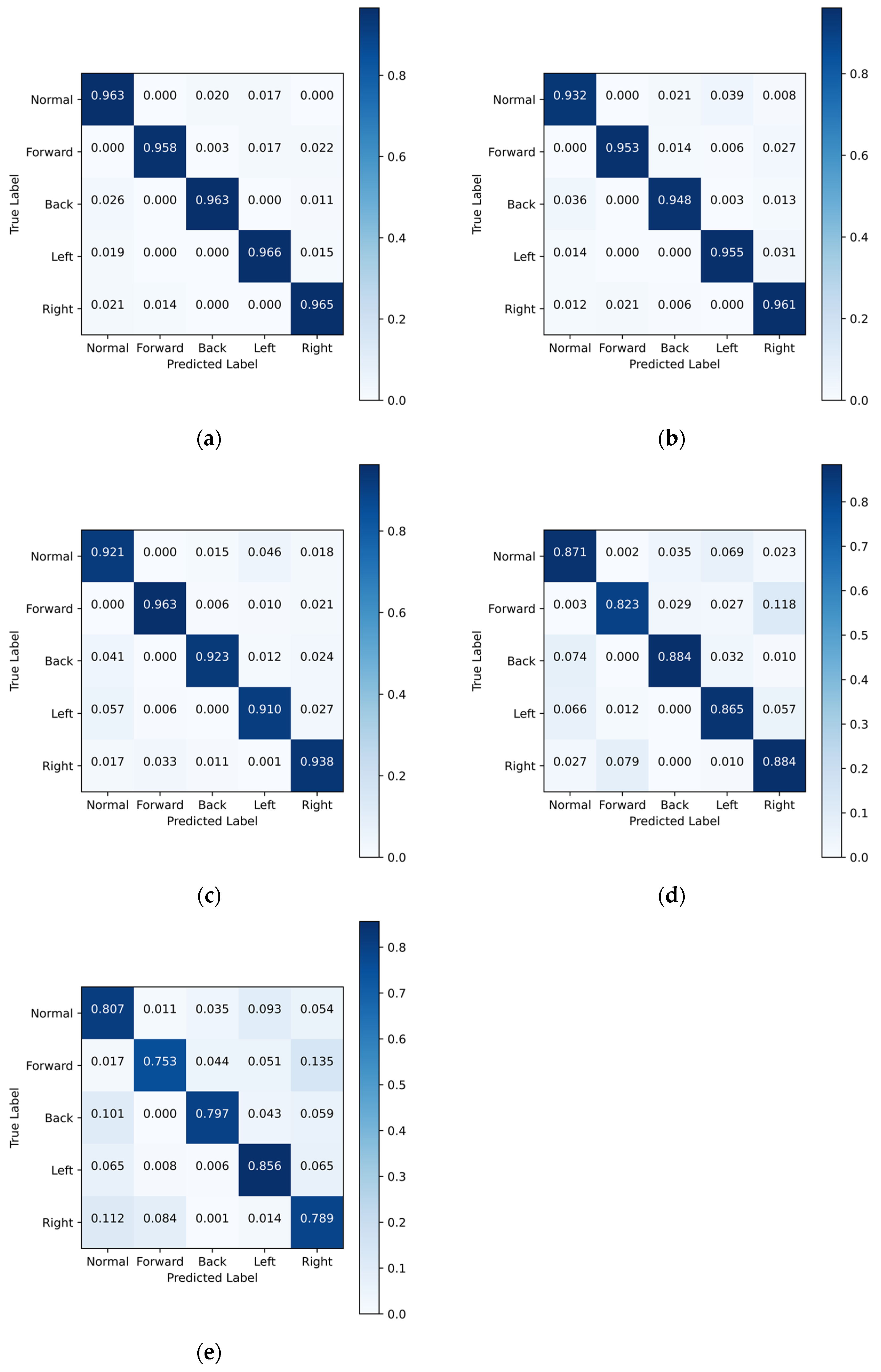 Biosensors 13 00862 g013