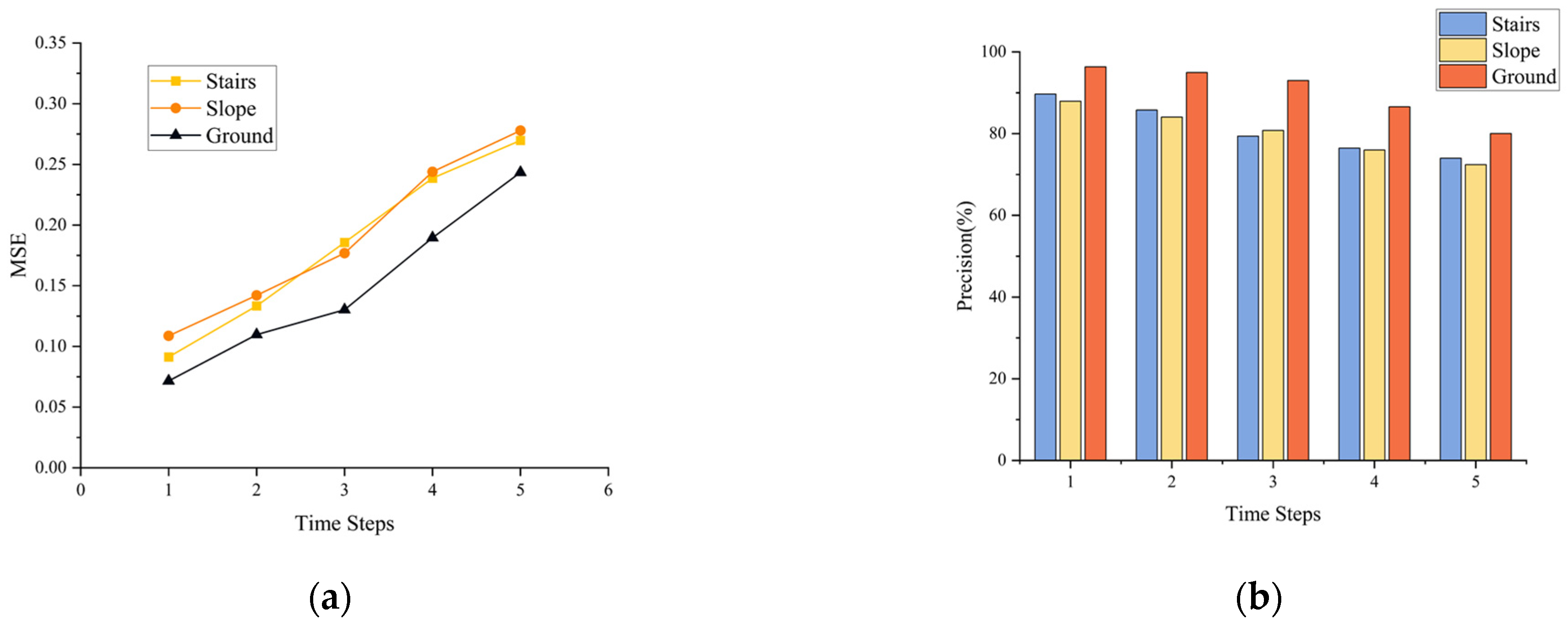Biosensors 13 00862 g017