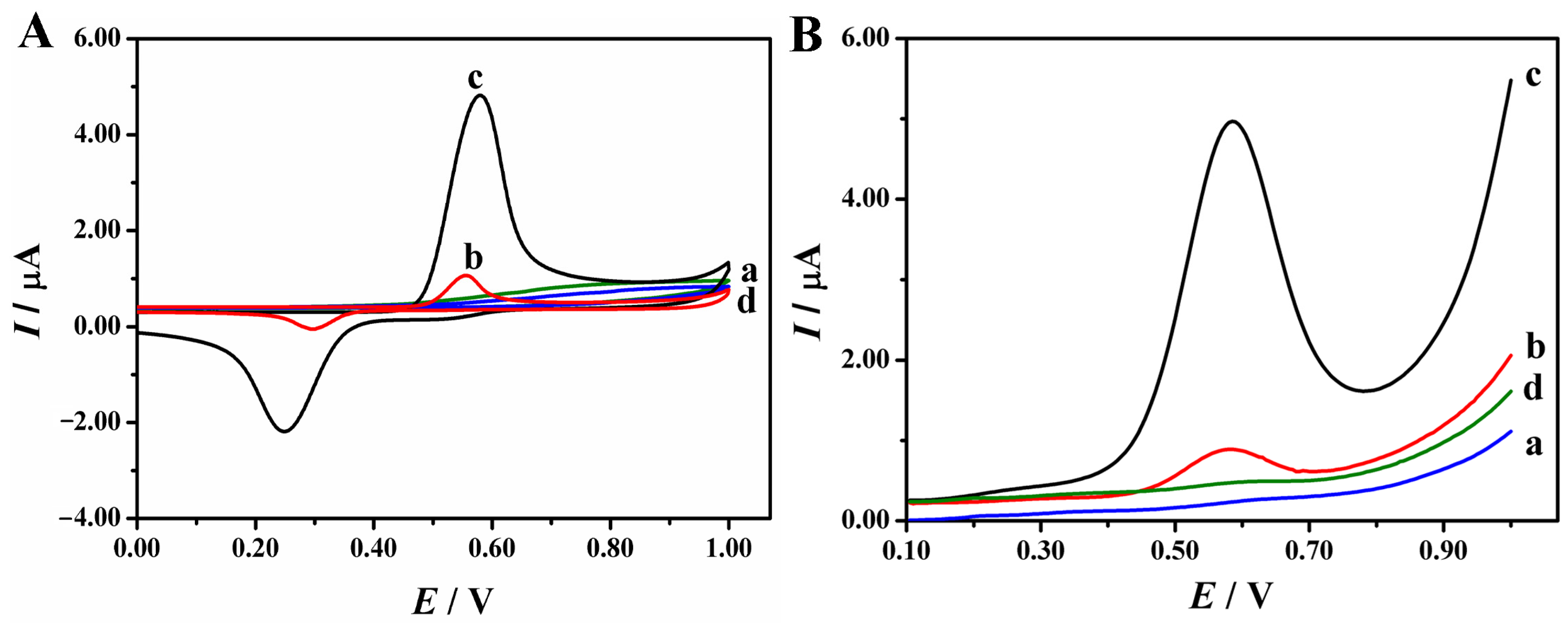 Biosensors 13 00863 g003