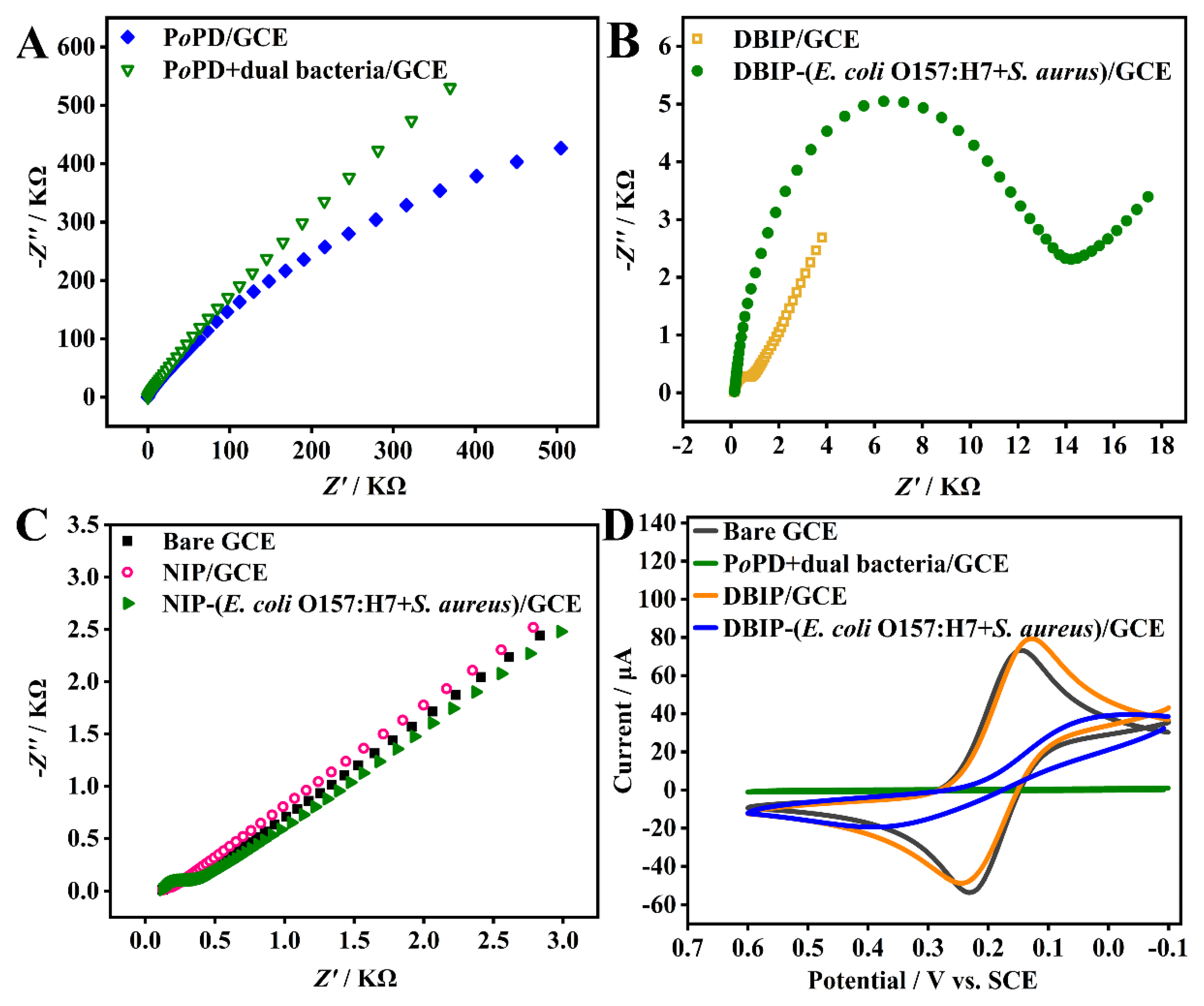 Biosensors 13 00868 g002