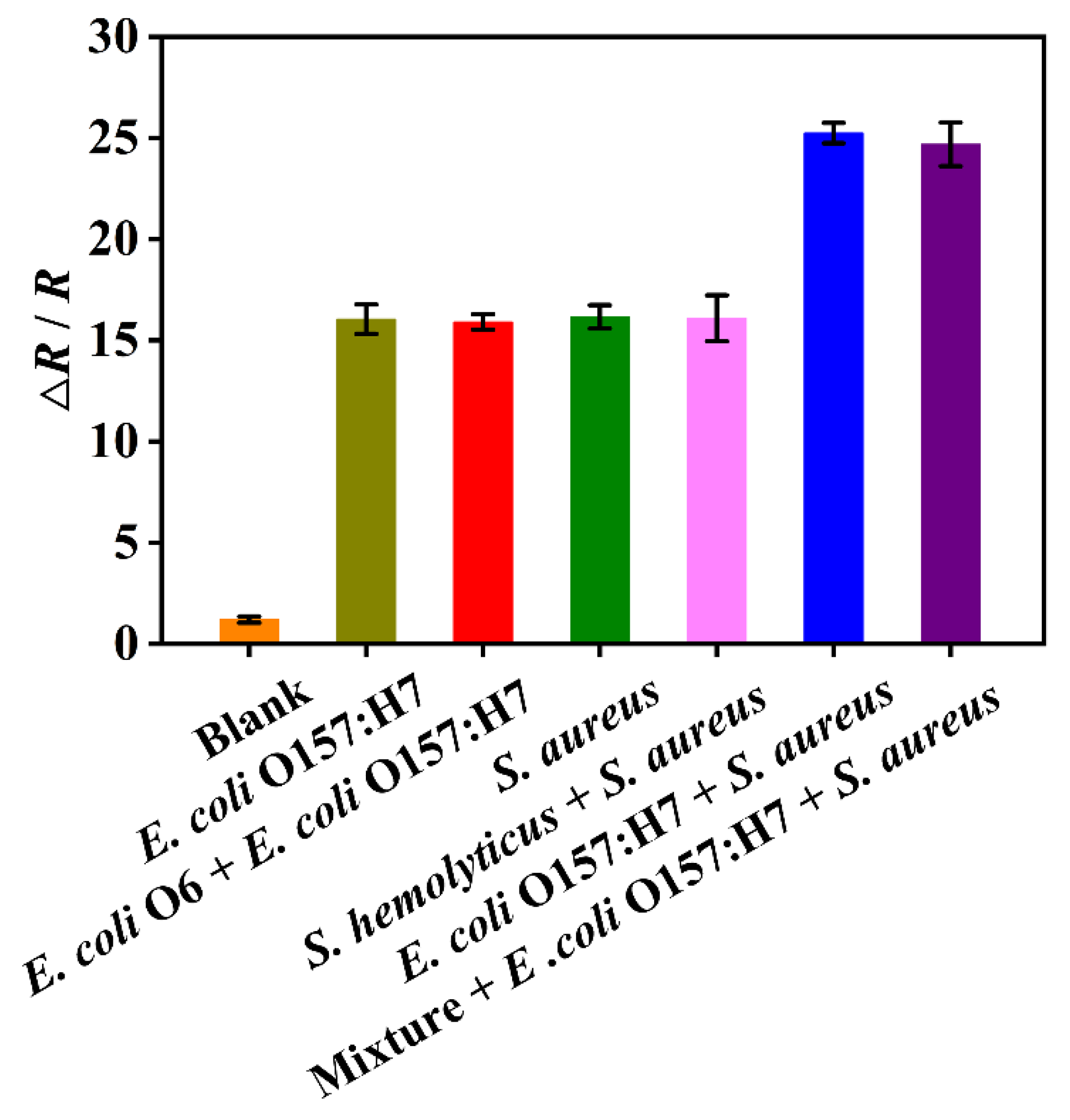 Biosensors 13 00868 g005