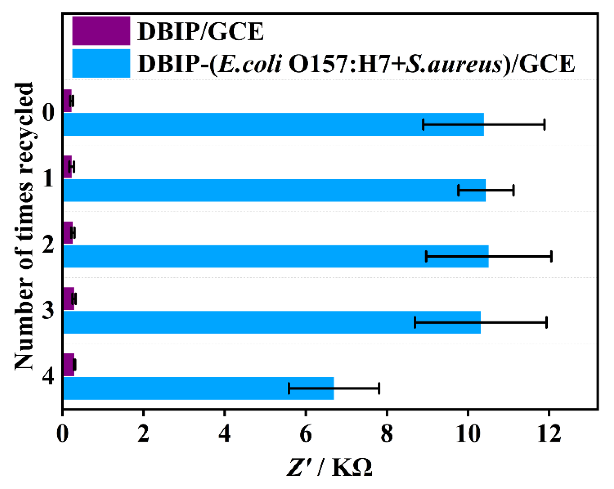 Biosensors 13 00868 g006