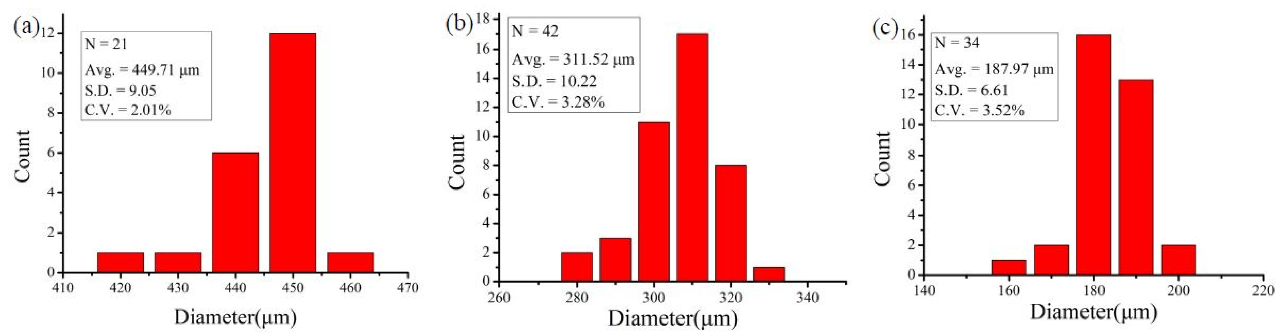 Biosensors 13 00869 g004