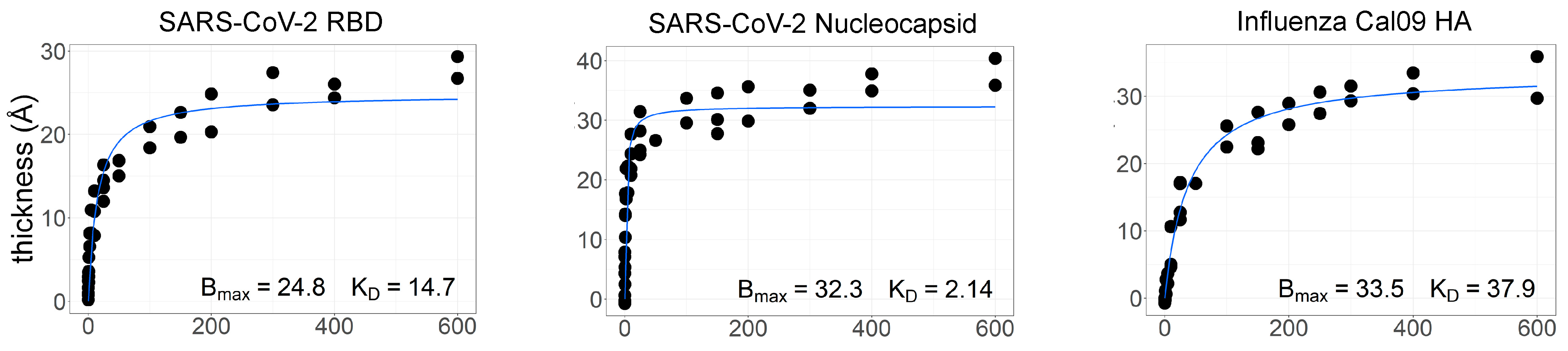 Biosensors 13 00870 g005
