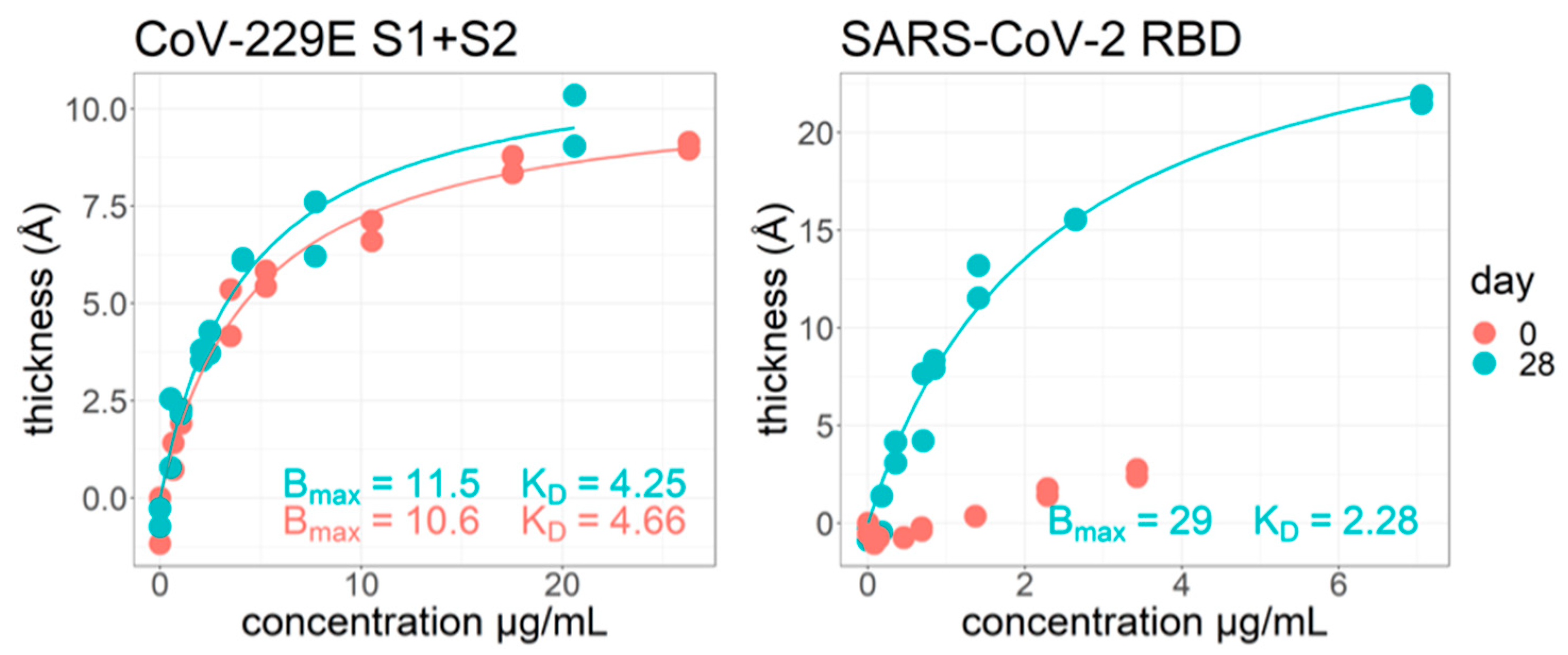 Biosensors 13 00870 g006