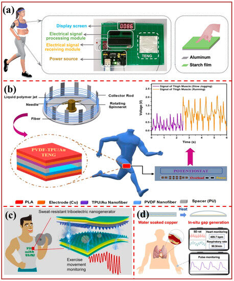 Skin-Contact Triboelectric Nanogenerator for Energy Harvesting and ...