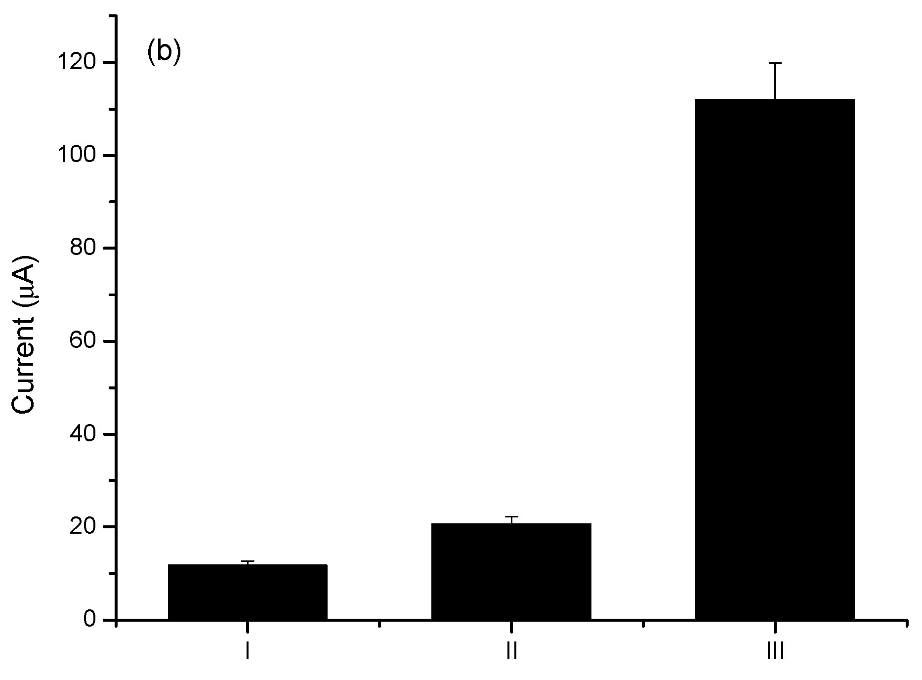 Biosensors 13 00873 g002b
