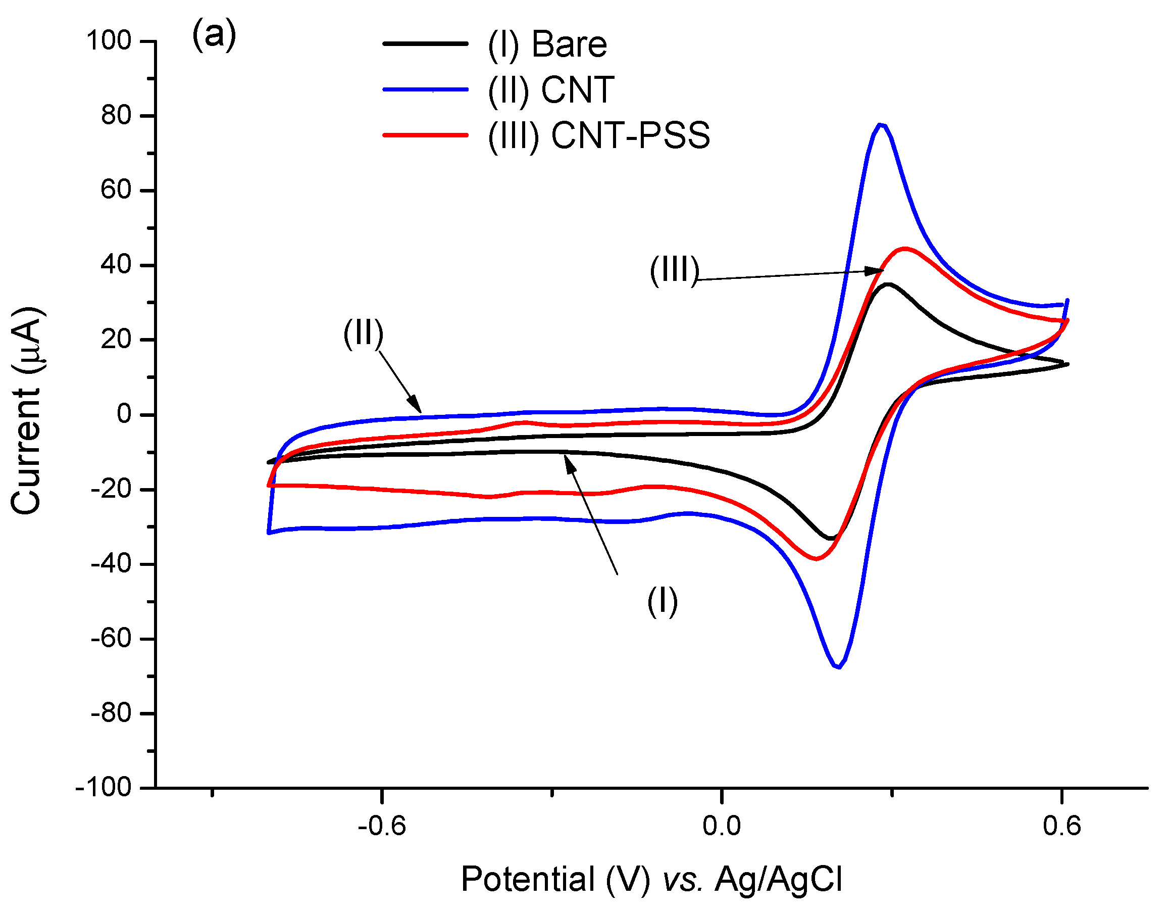 Biosensors 13 00873 g003a
