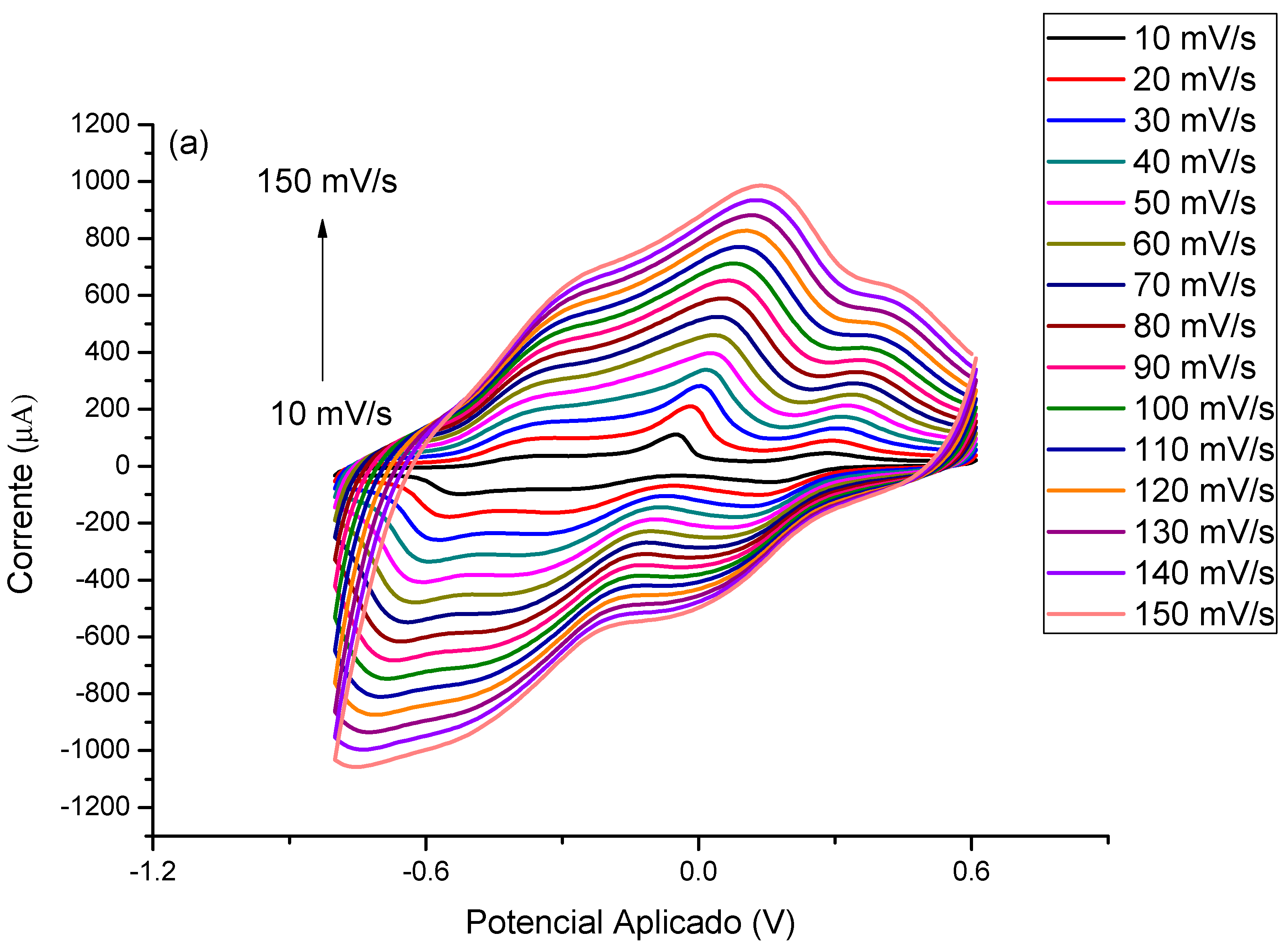 Biosensors 13 00873 g004a