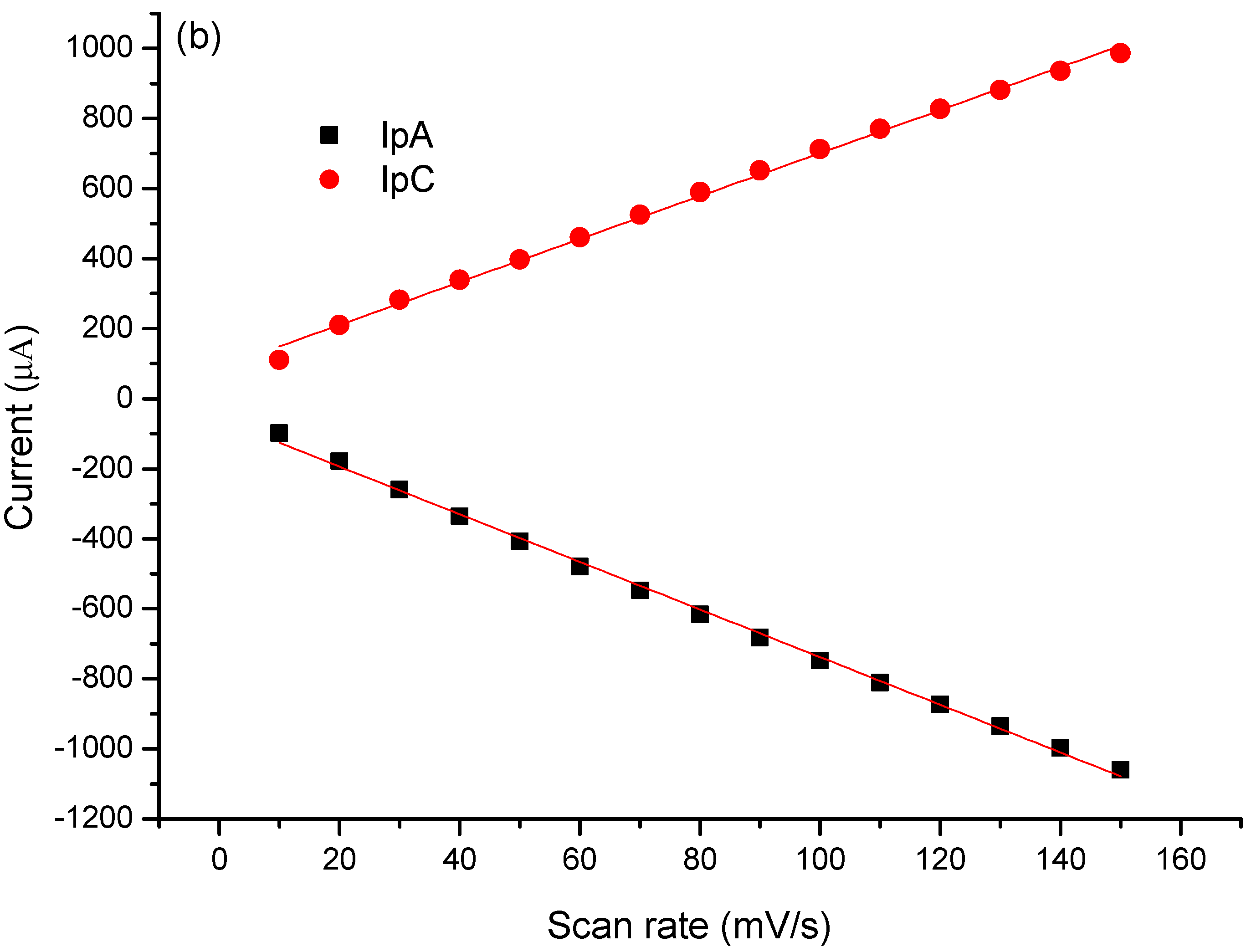 Biosensors 13 00873 g004b
