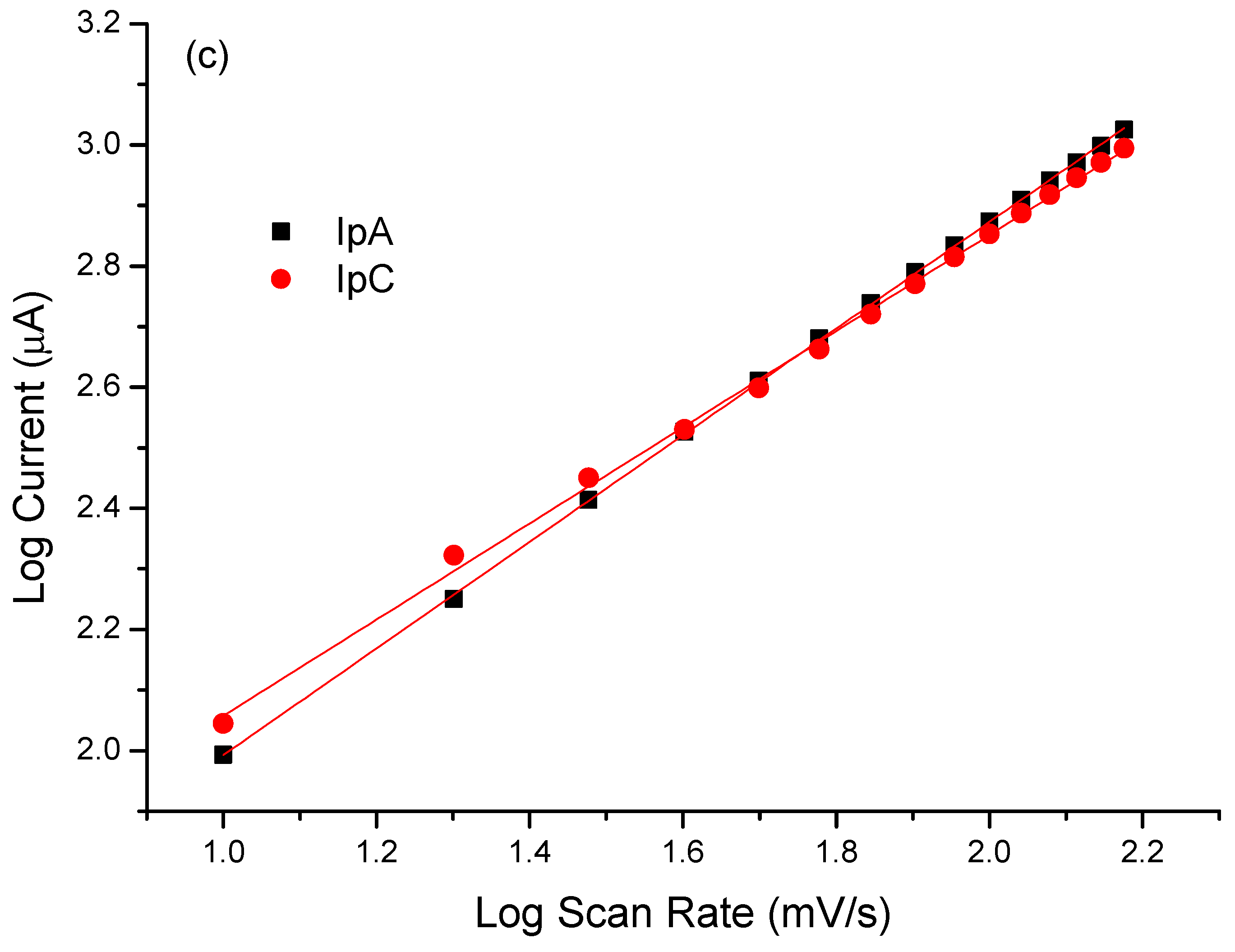 Biosensors 13 00873 g004c