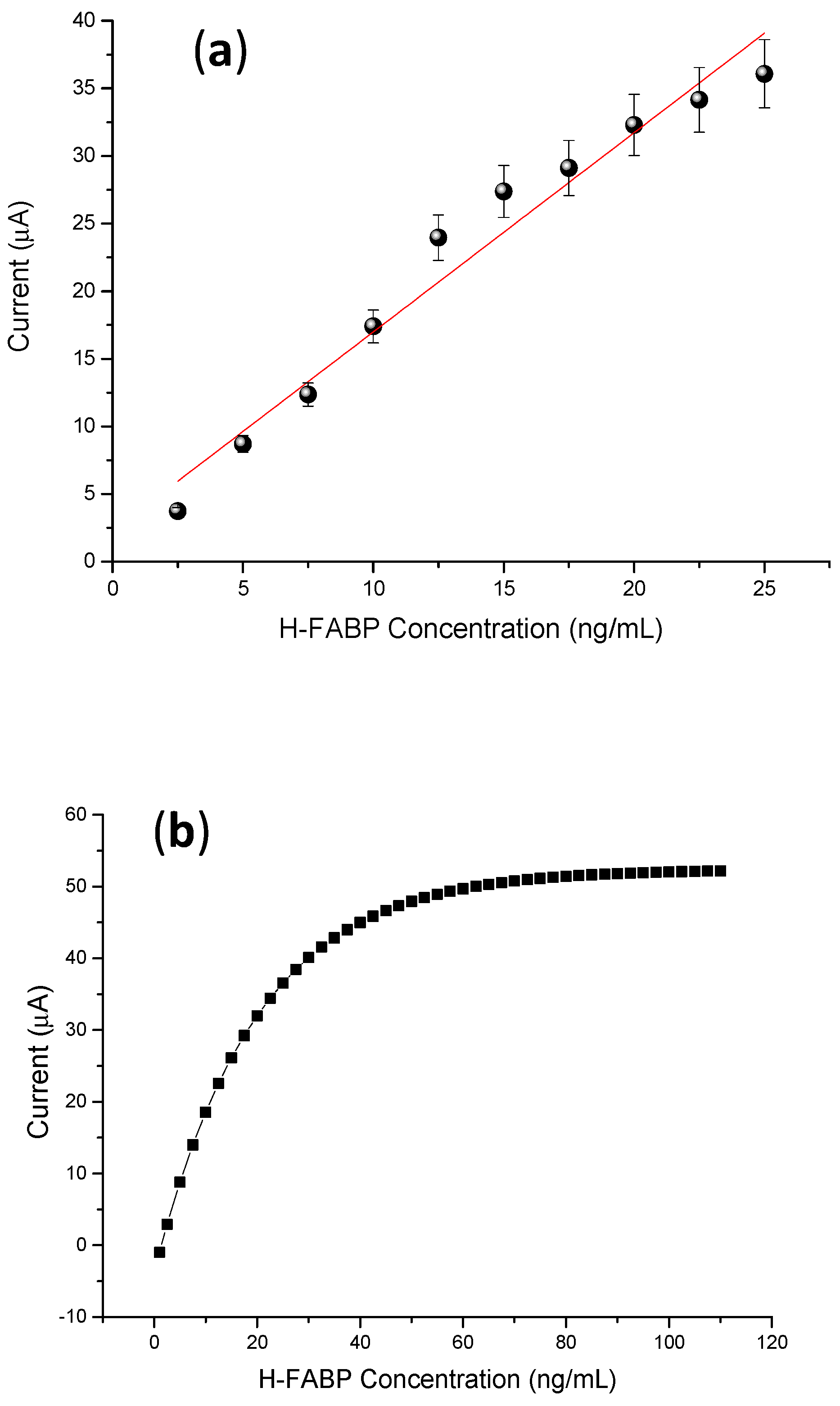 Biosensors 13 00873 g006a