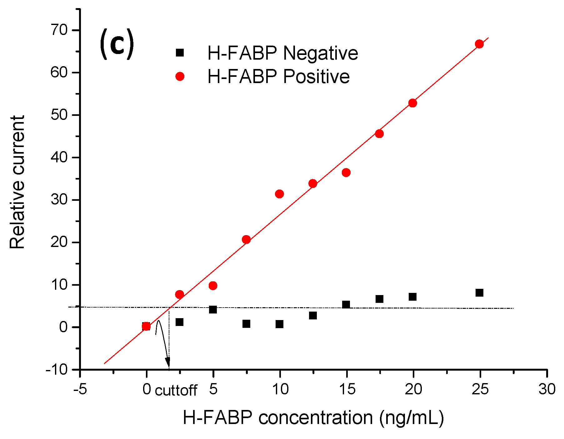 Biosensors 13 00873 g006b