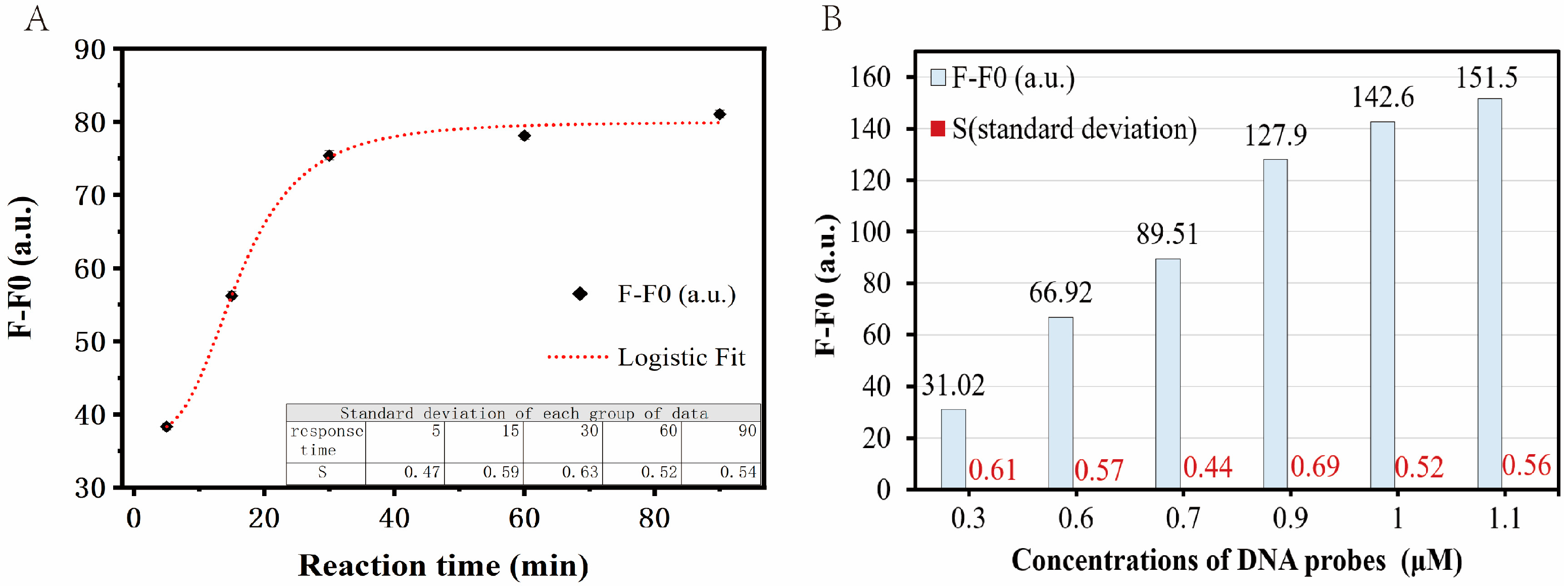 Biosensors 13 00875 g004 Biosensors 13 00875 g004