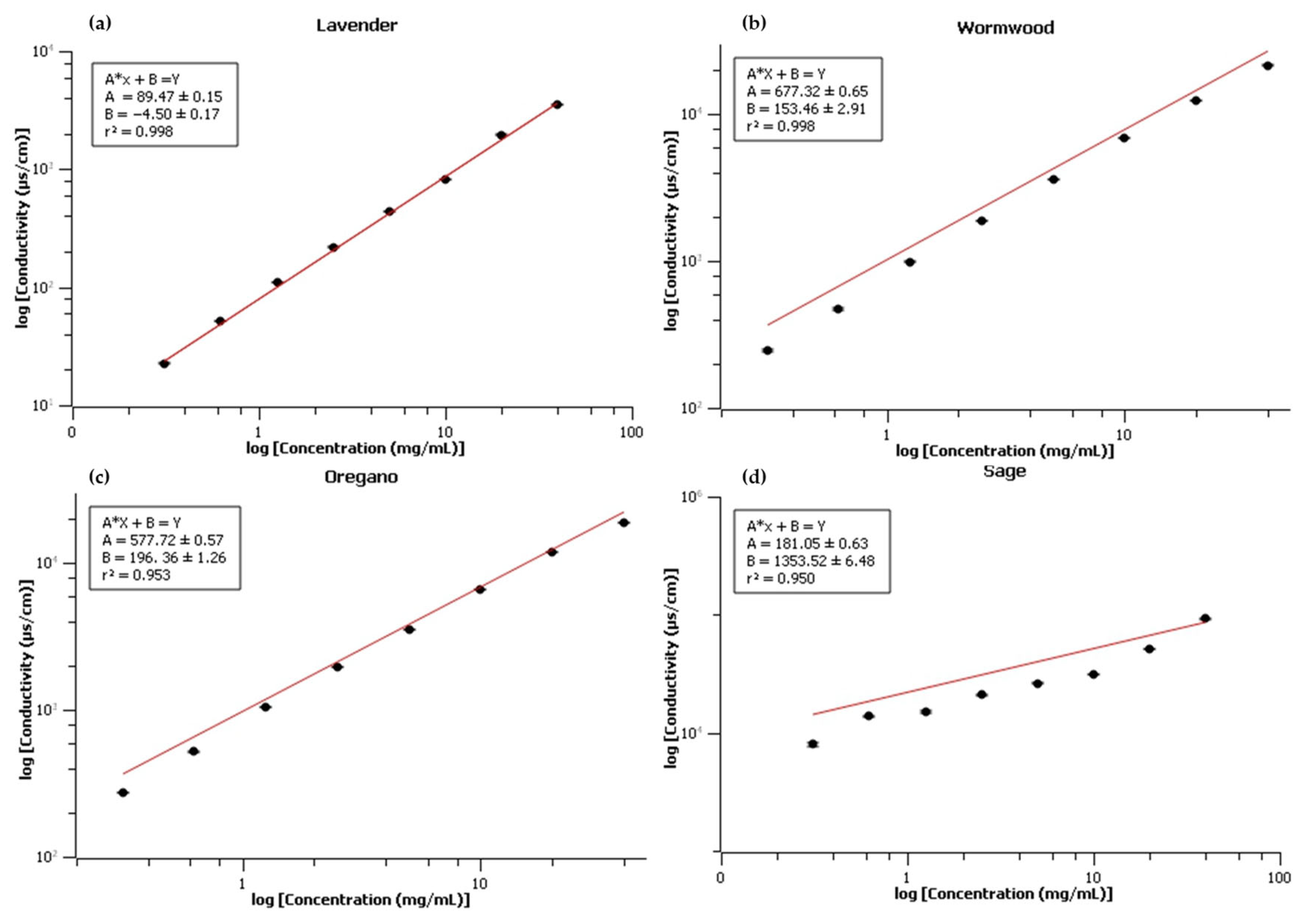 Biosensors 13 00878 g002