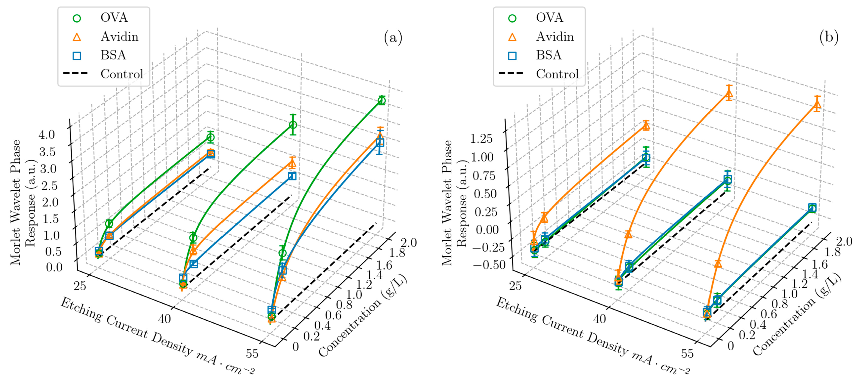 Biosensors 13 00879 g002