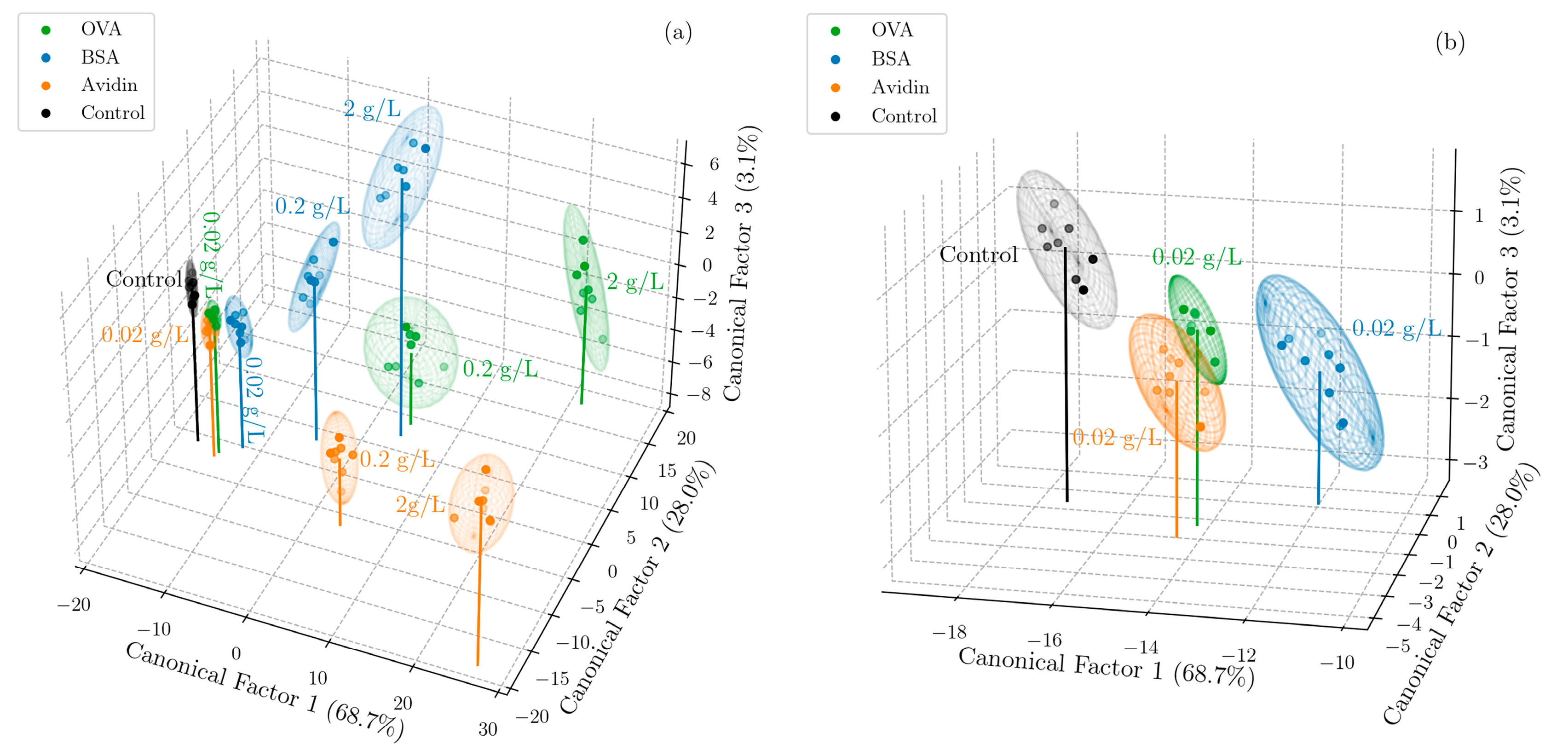Biosensors 13 00879 g003