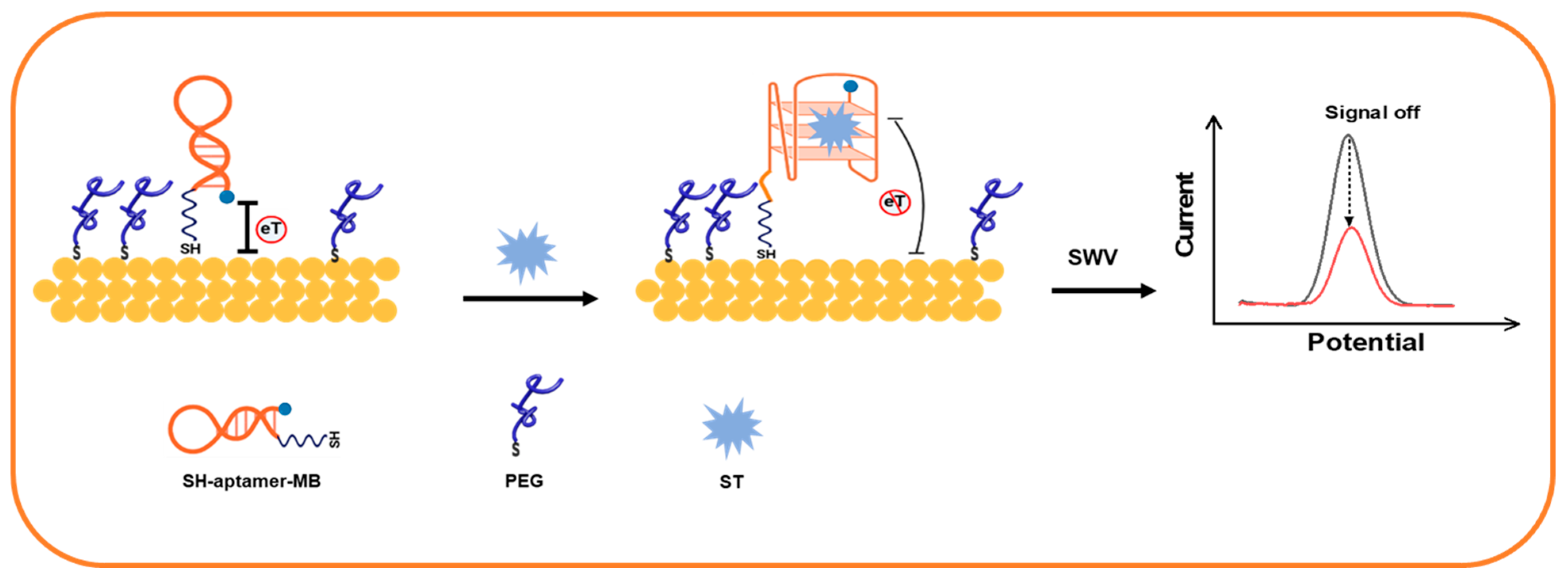 Biosensors 13 00881 sch001