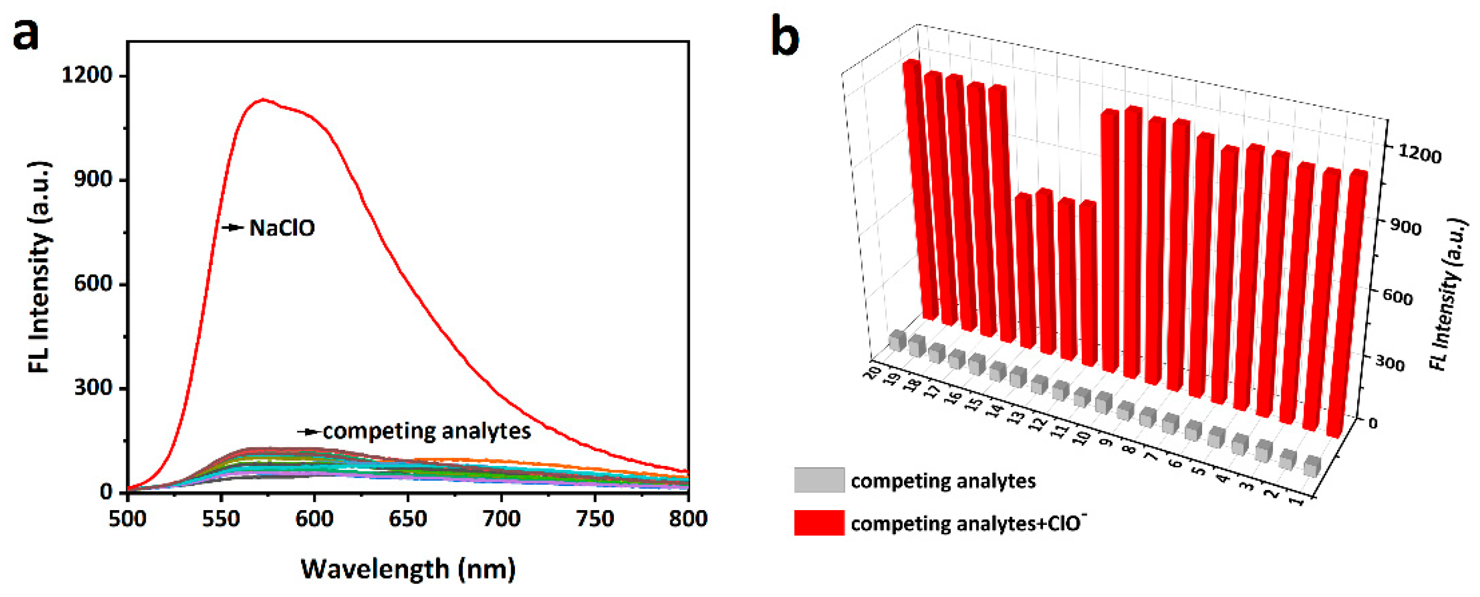 Biosensors 13 00883 g003