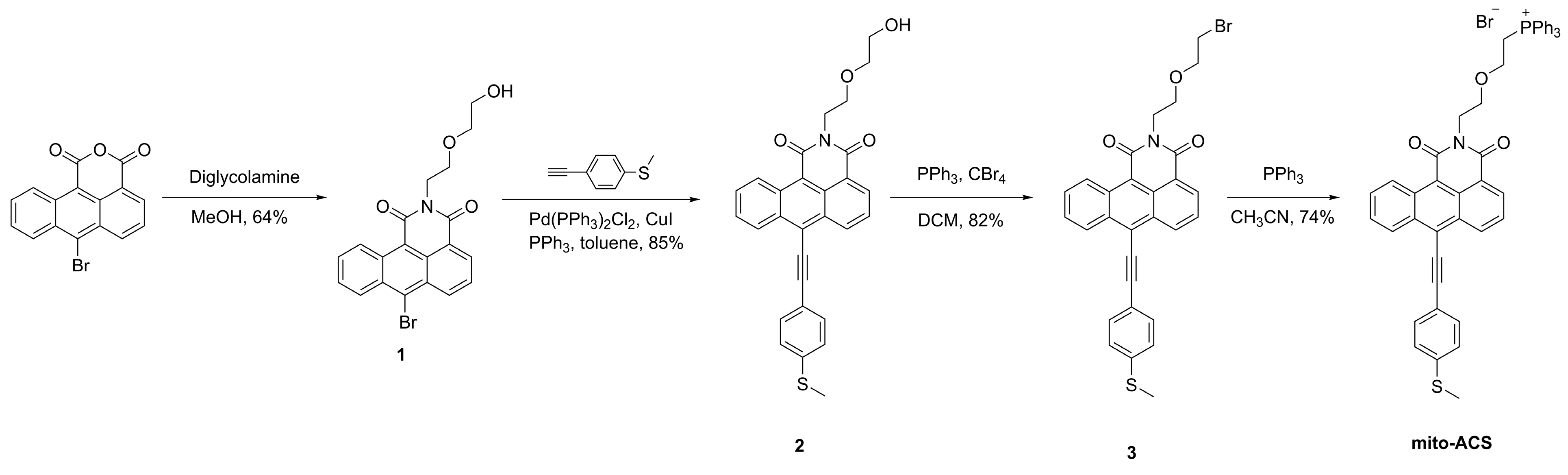 Biosensors 13 00883 sch001