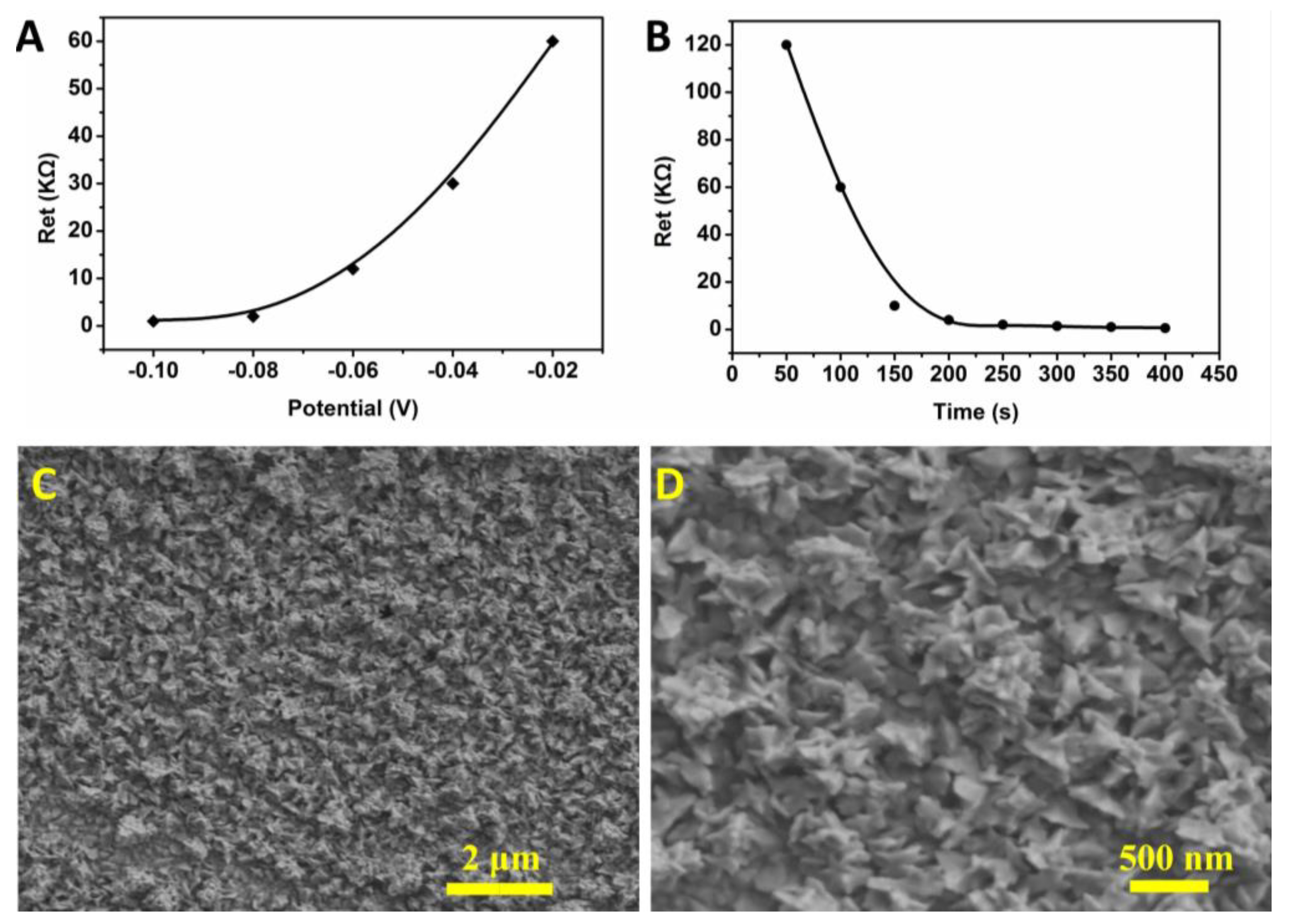 Biosensors 13 00887 g003