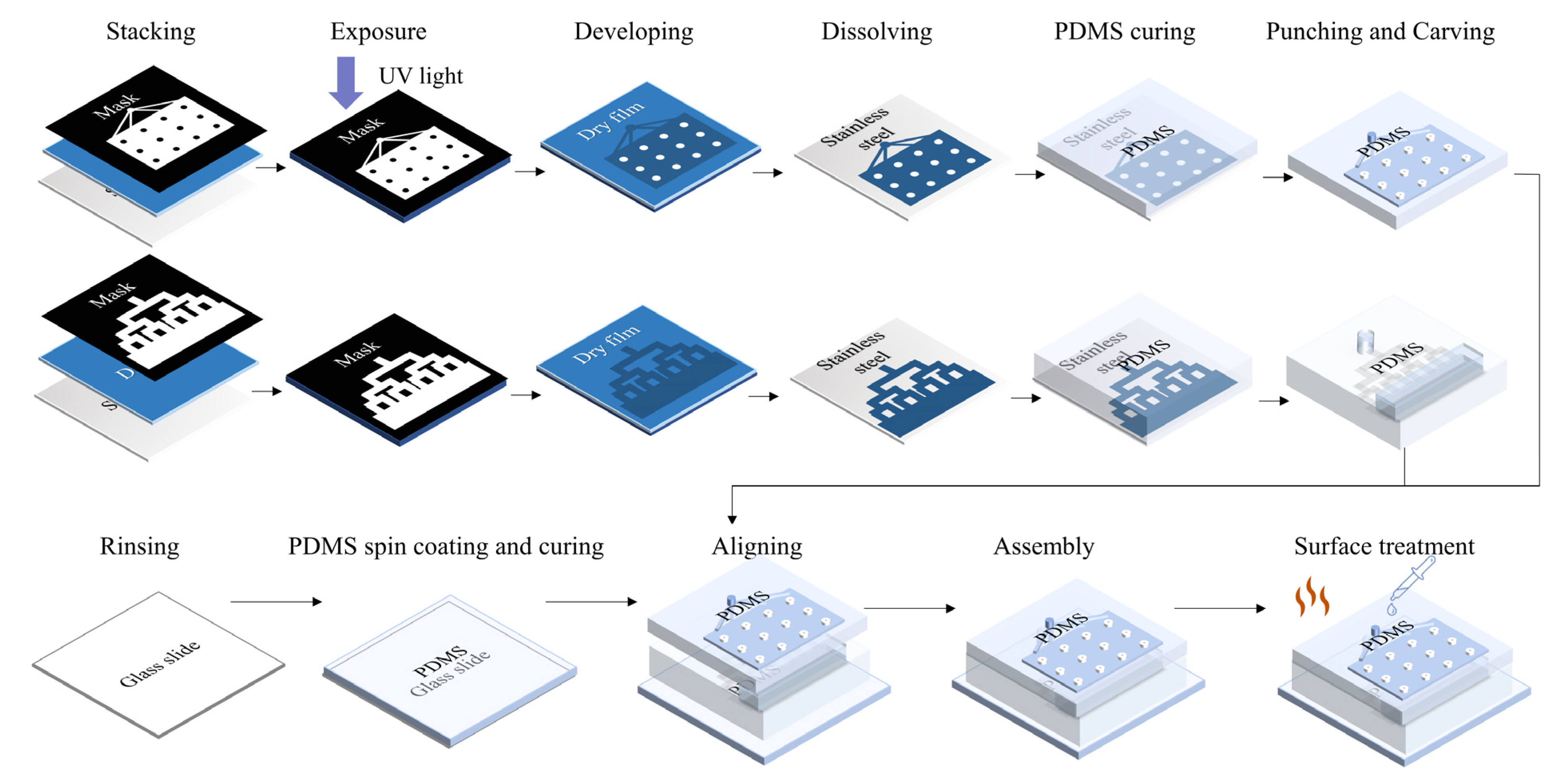Biosensors 13 00888 g001