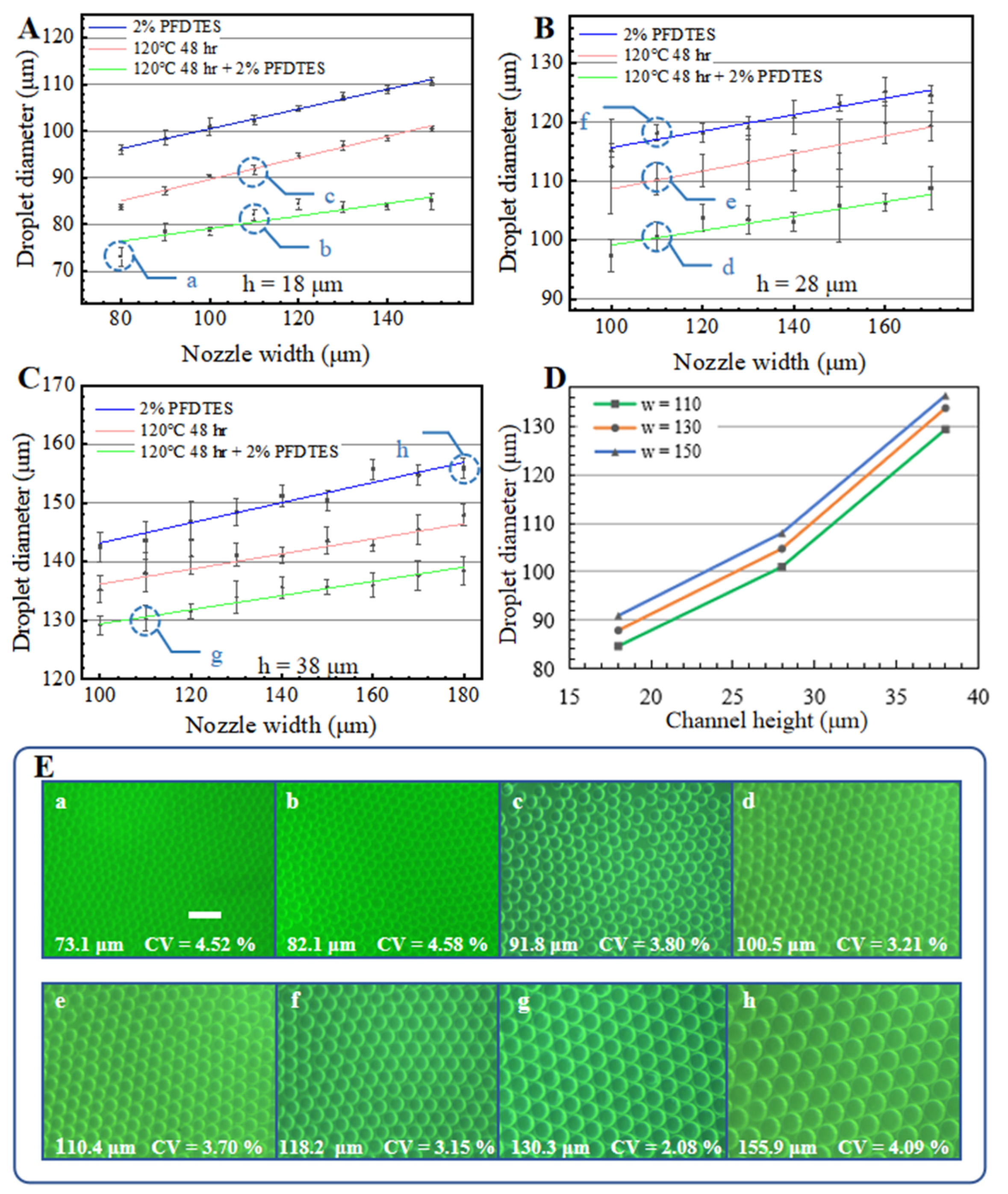 Biosensors 13 00888 g005