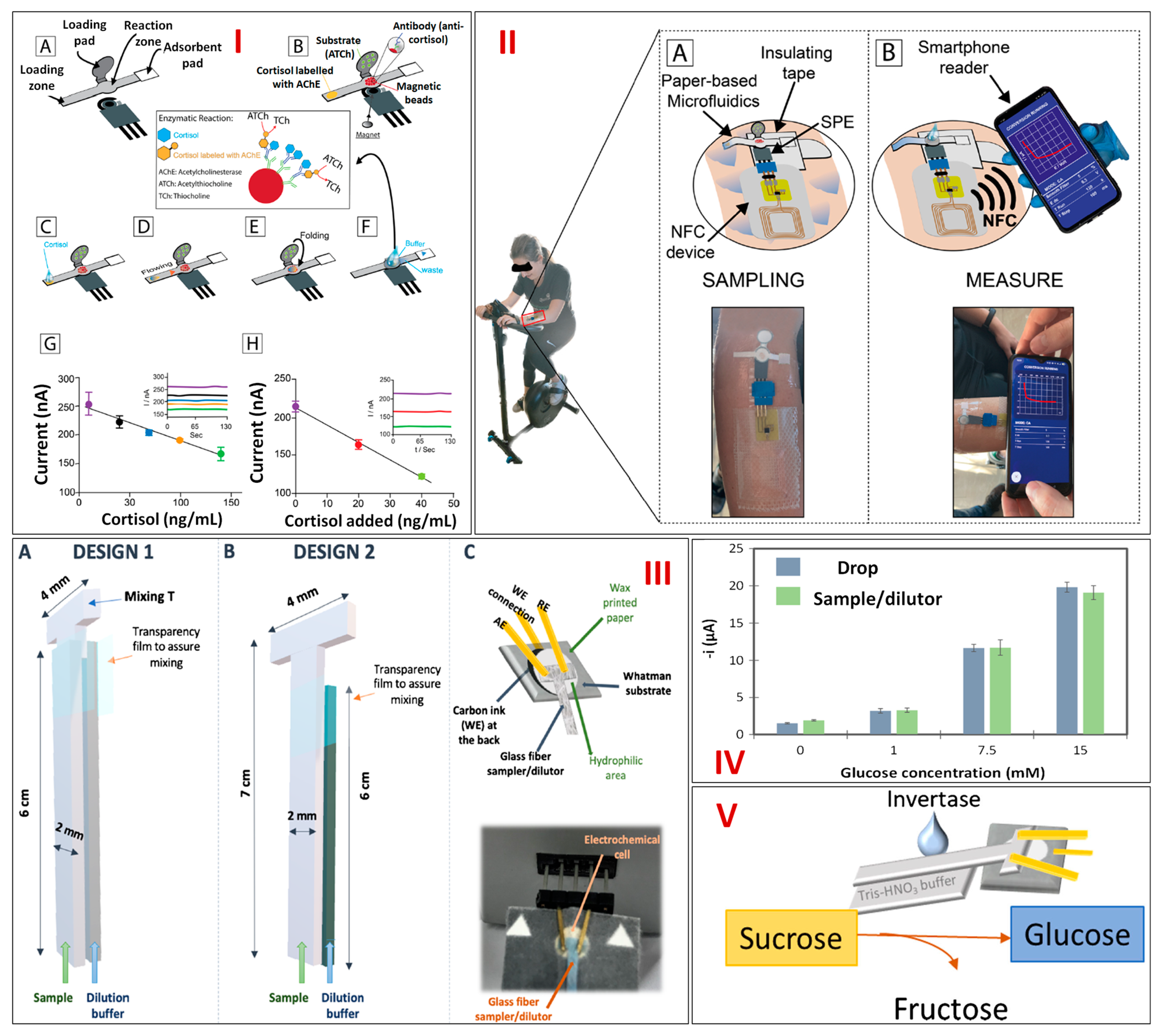 Biosensors 13 00891 g004