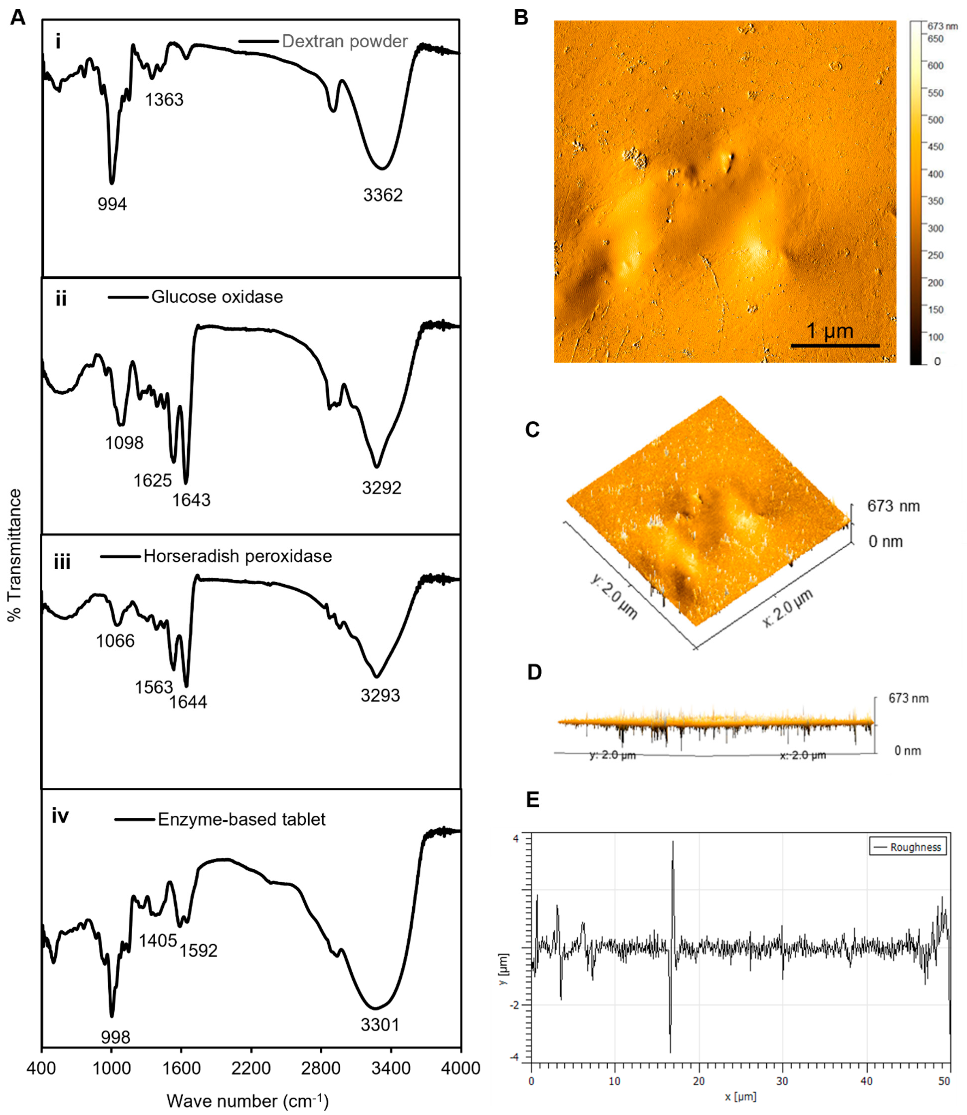 Biosensors 13 00893 g003