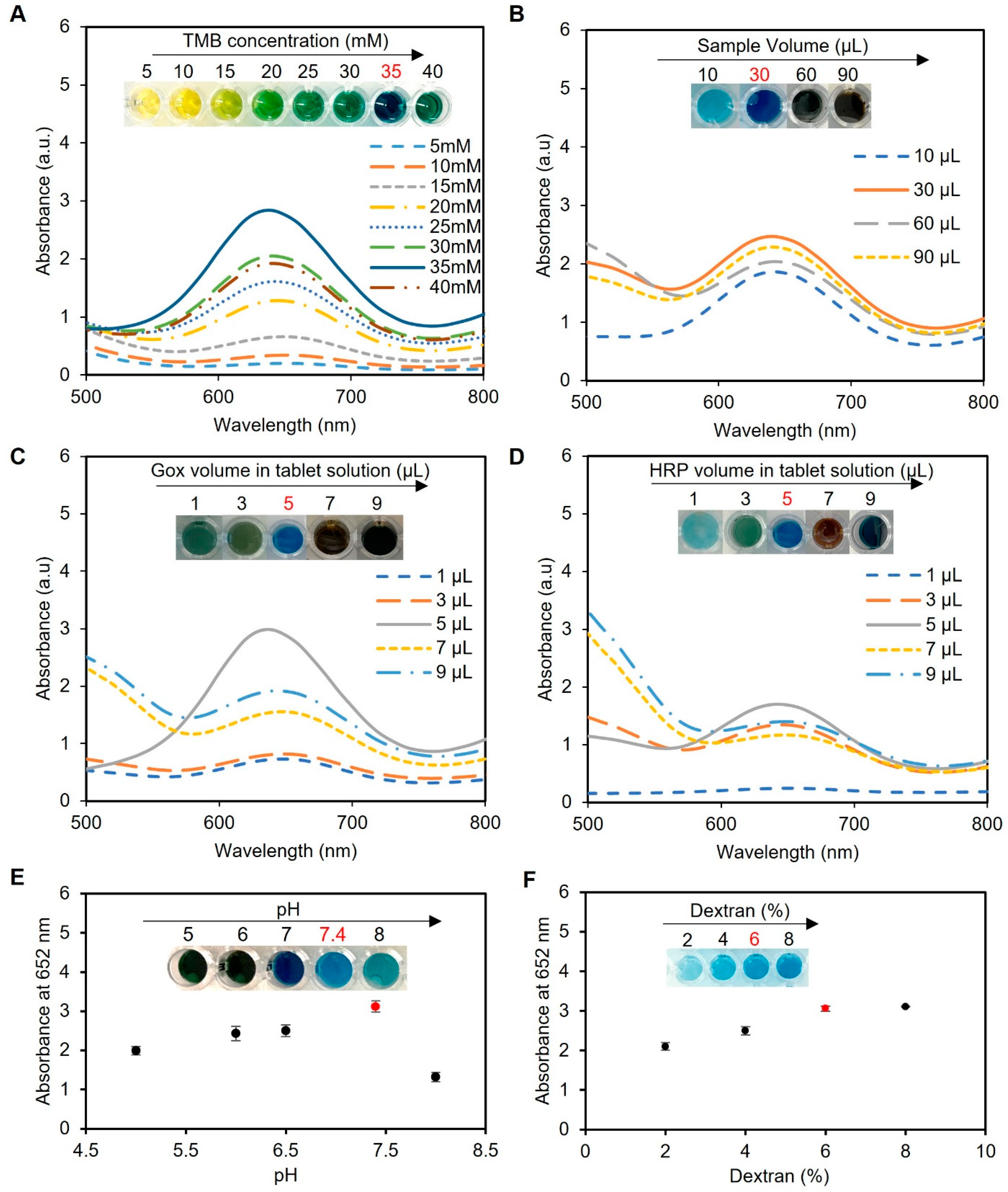 Biosensors 13 00893 g004