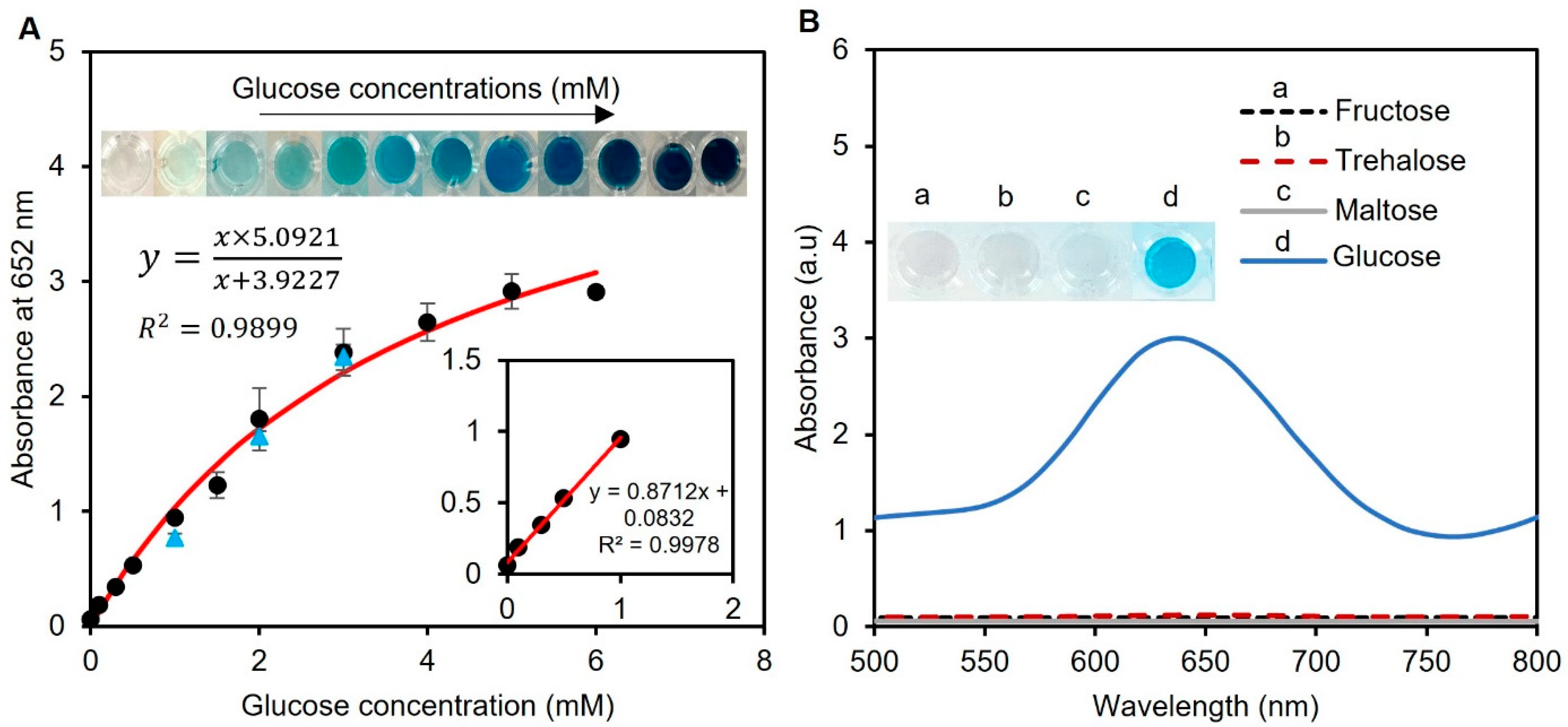 Biosensors 13 00893 g006