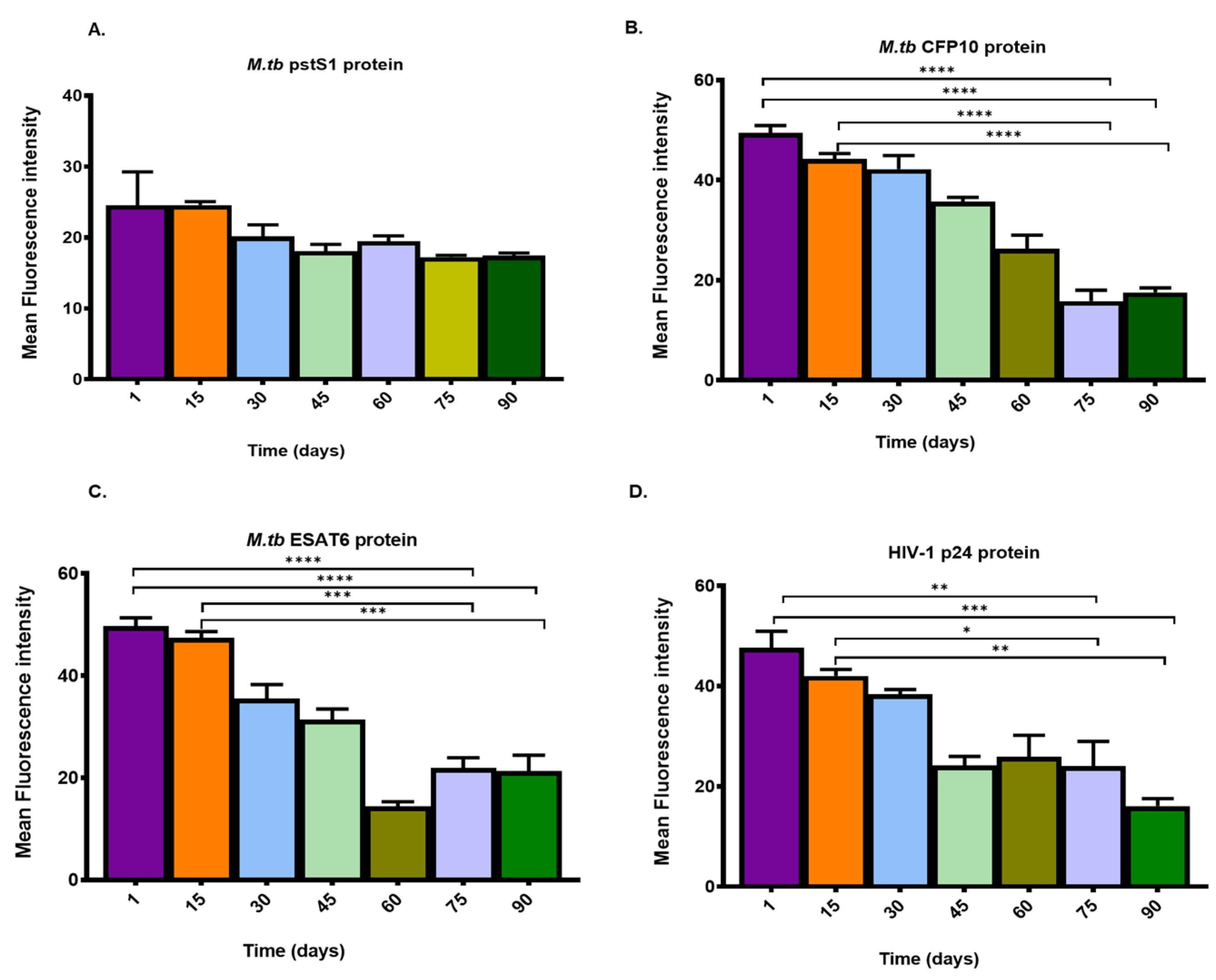 Biosensors 13 00894 g005
