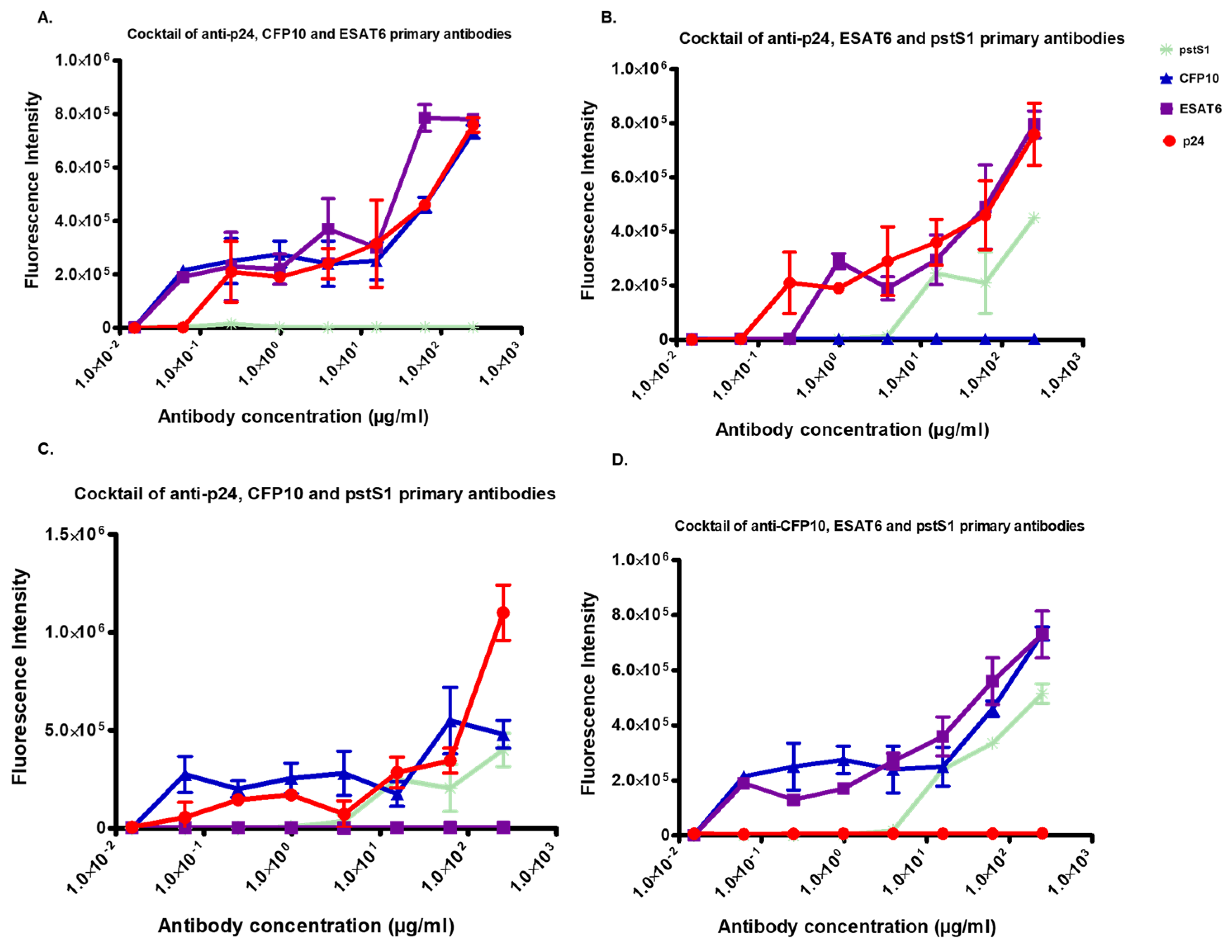 Biosensors 13 00894 g007