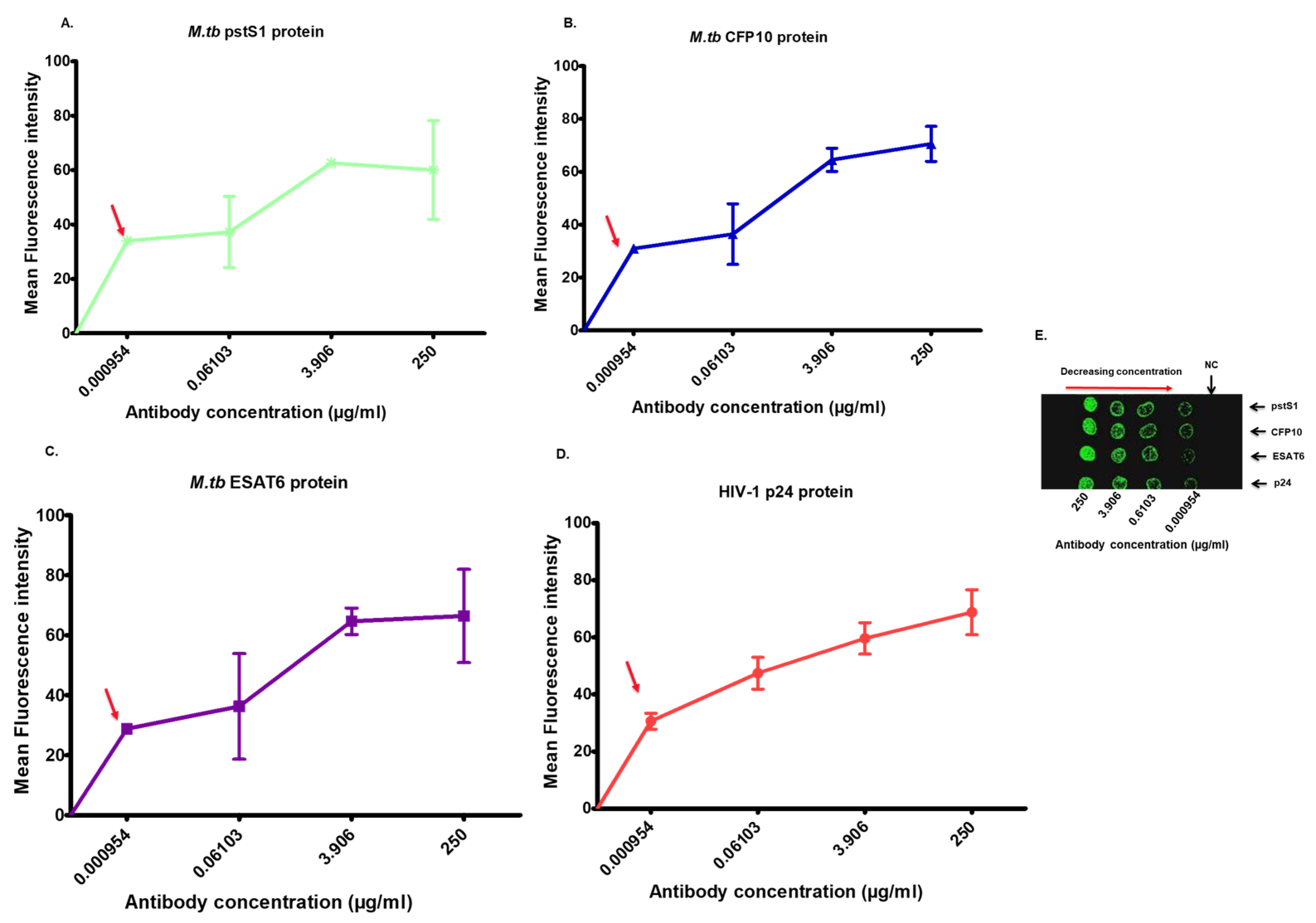 Biosensors 13 00894 g0a1