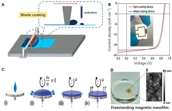 A Review of Manufacturing Methods for Flexible Devices and