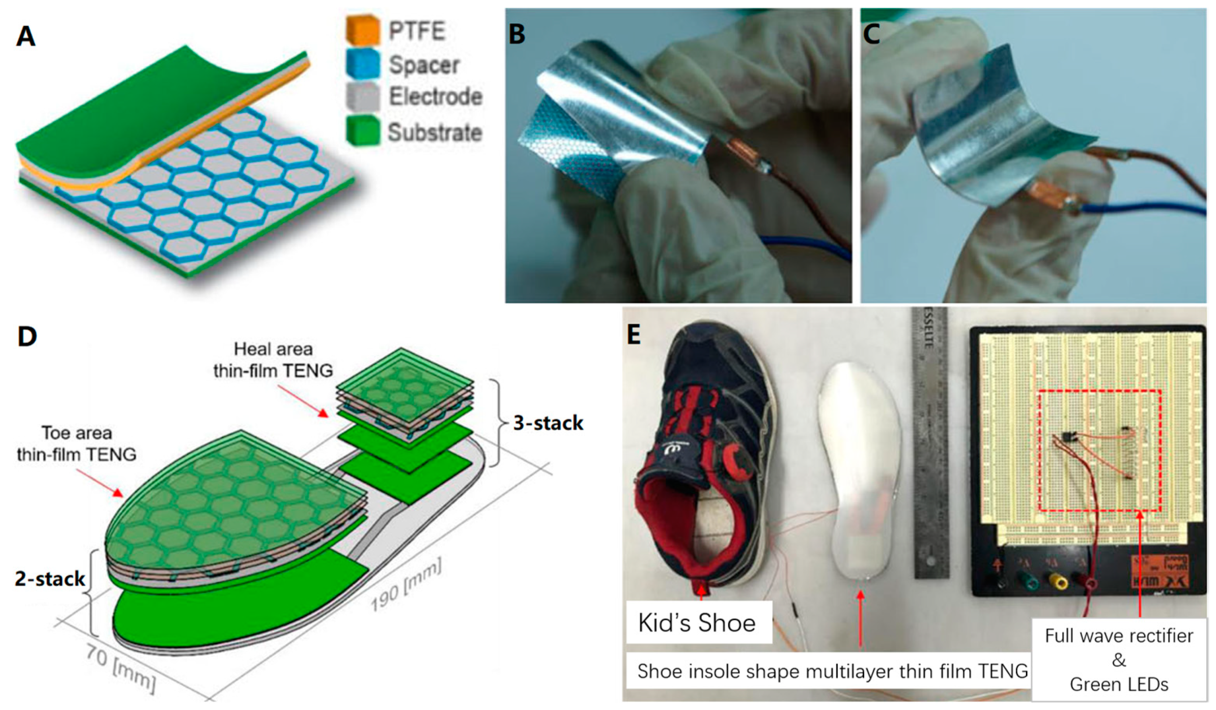 A Review of Manufacturing Methods for Flexible Devices and